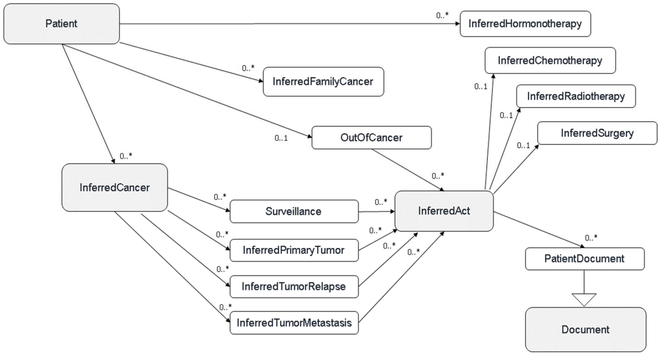 Ijerph 21 00189 g002