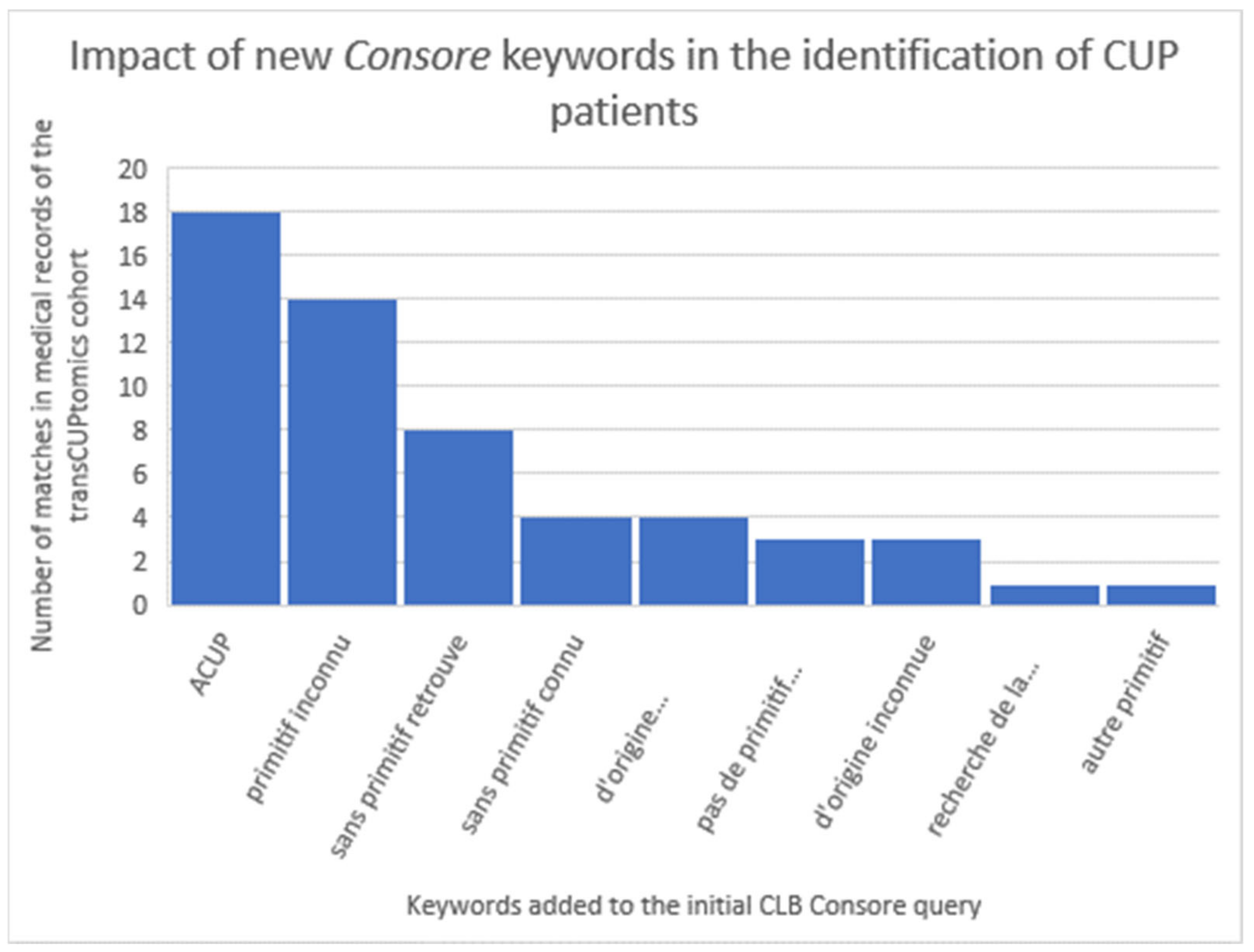 Ijerph 21 00189 g006