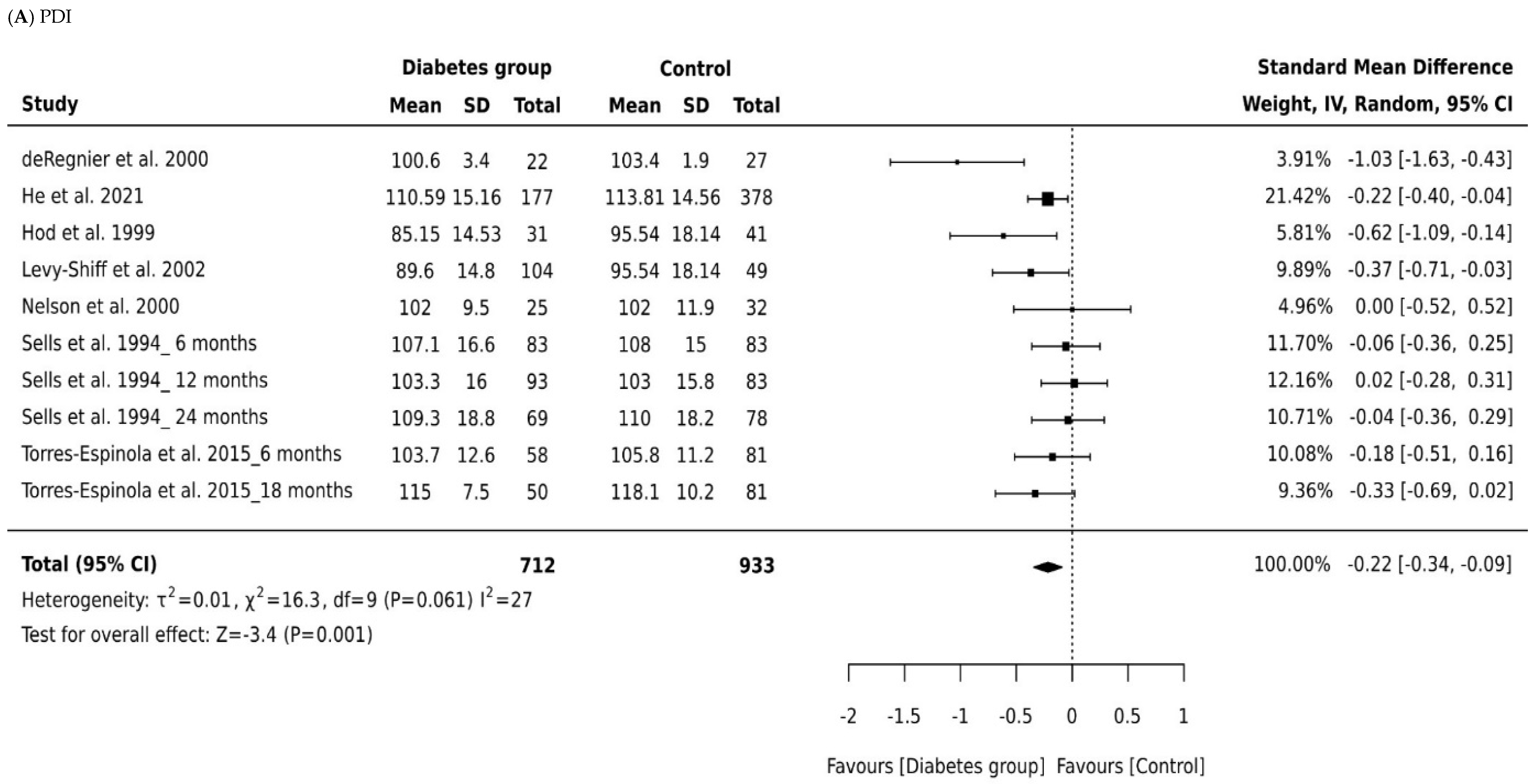 Ijerph 21 00191 g002a