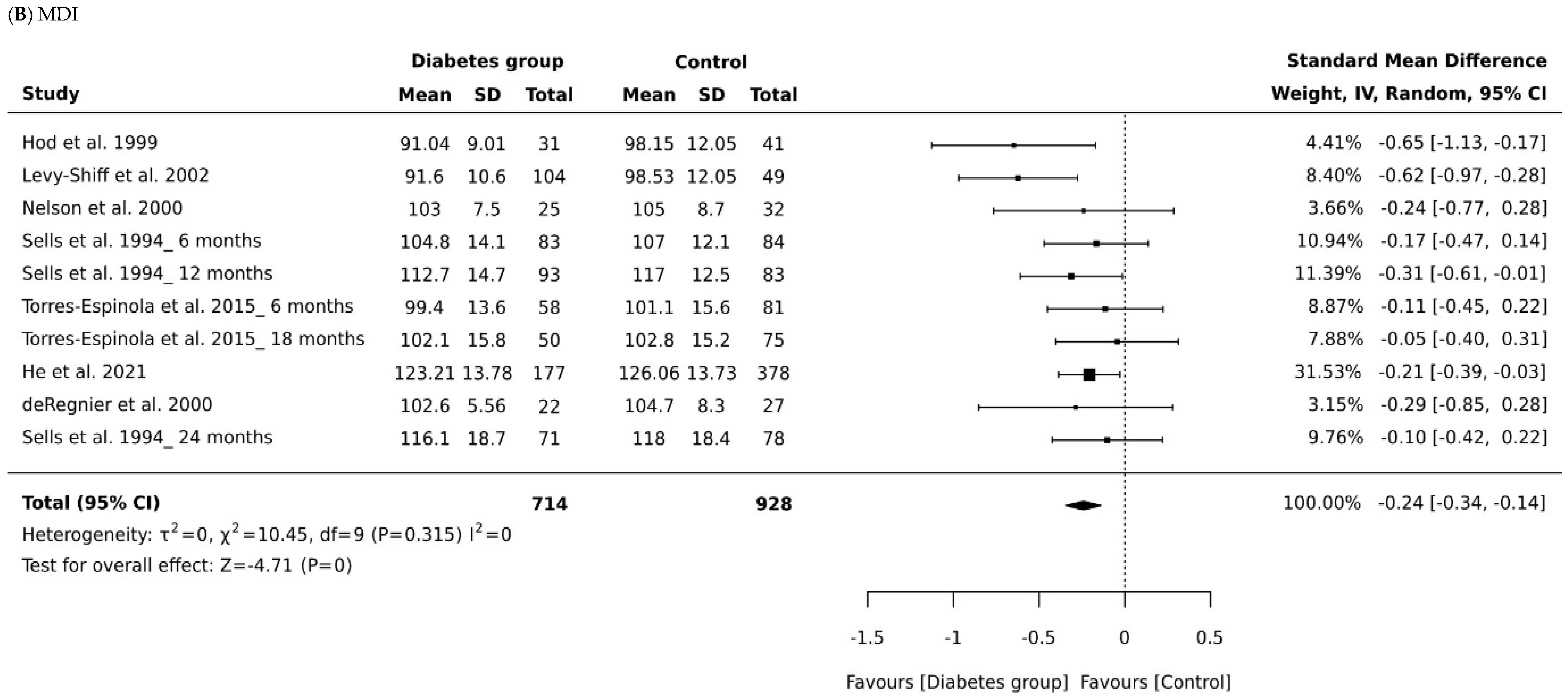 Ijerph 21 00191 g002b