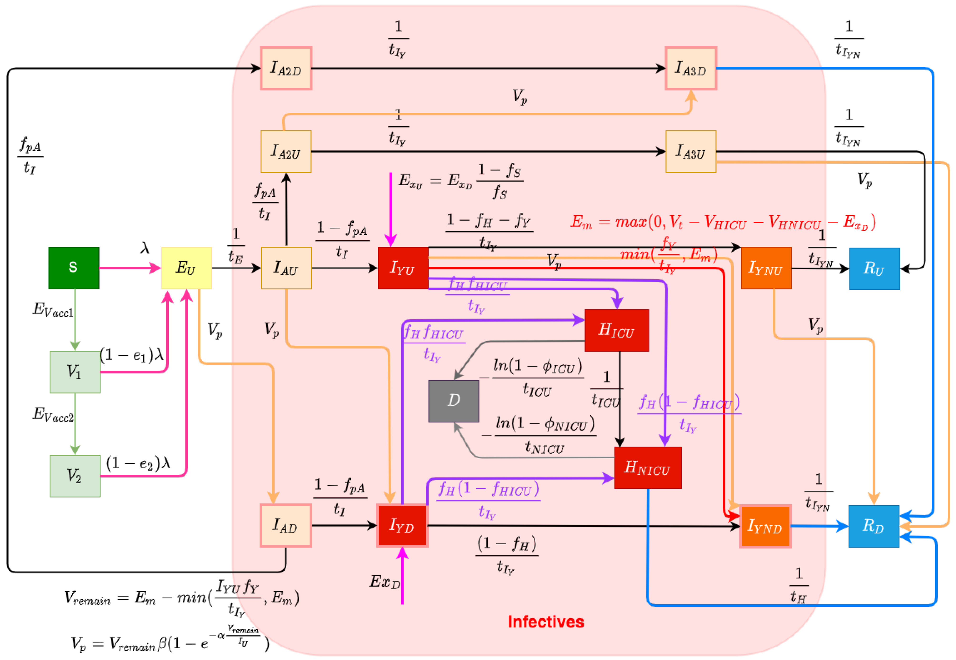 Ijerph 21 00193 g001