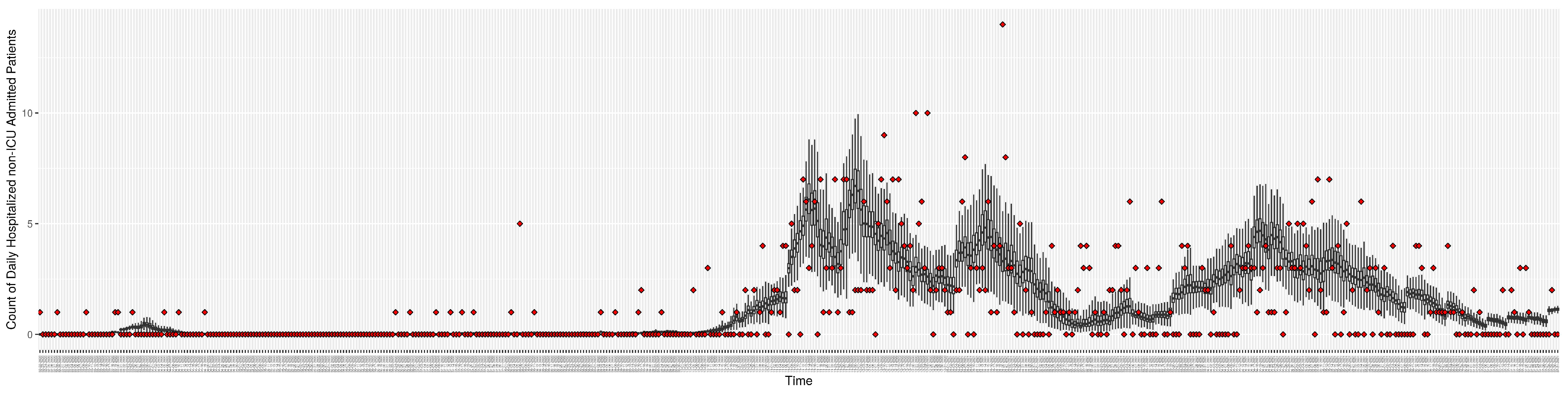 Ijerph 21 00193 g010