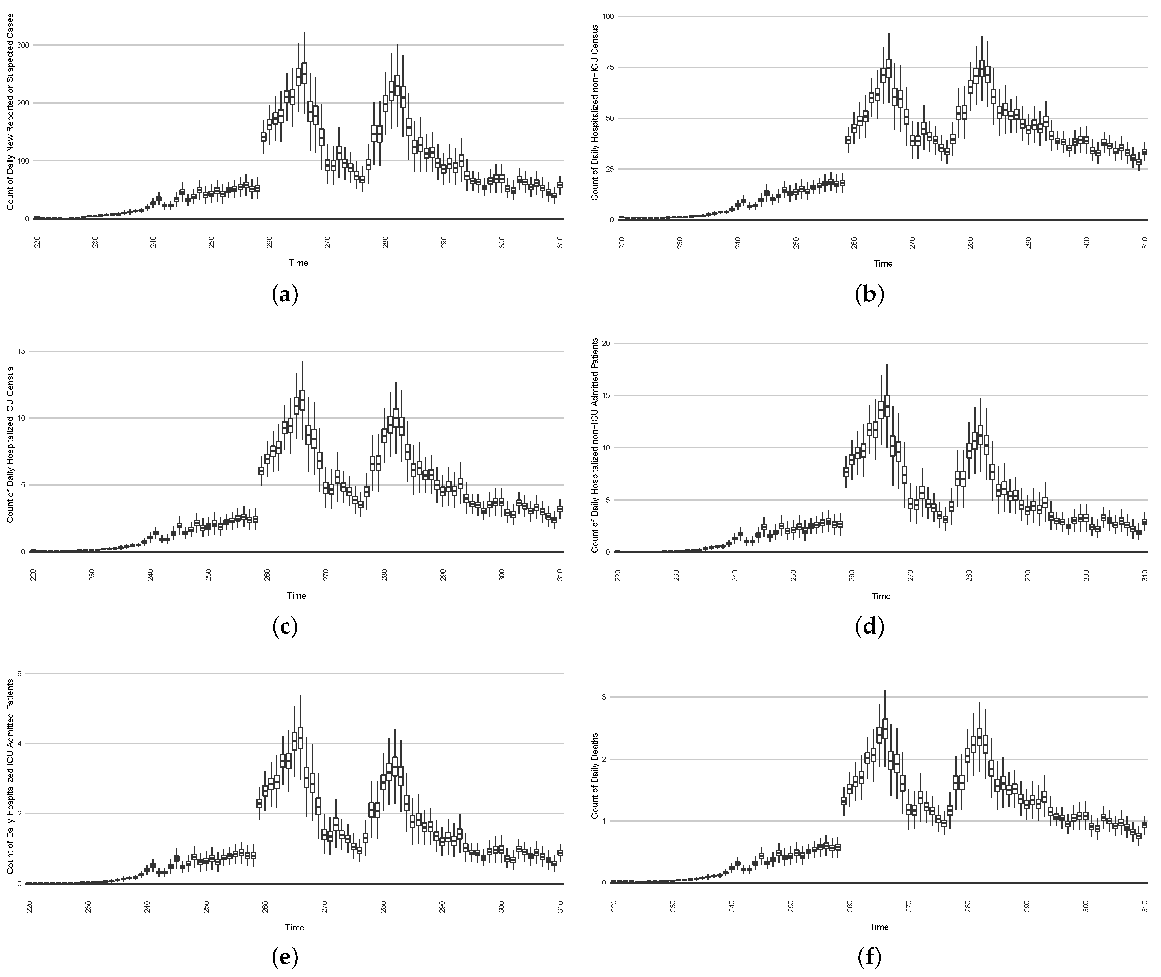 Ijerph 21 00193 g022