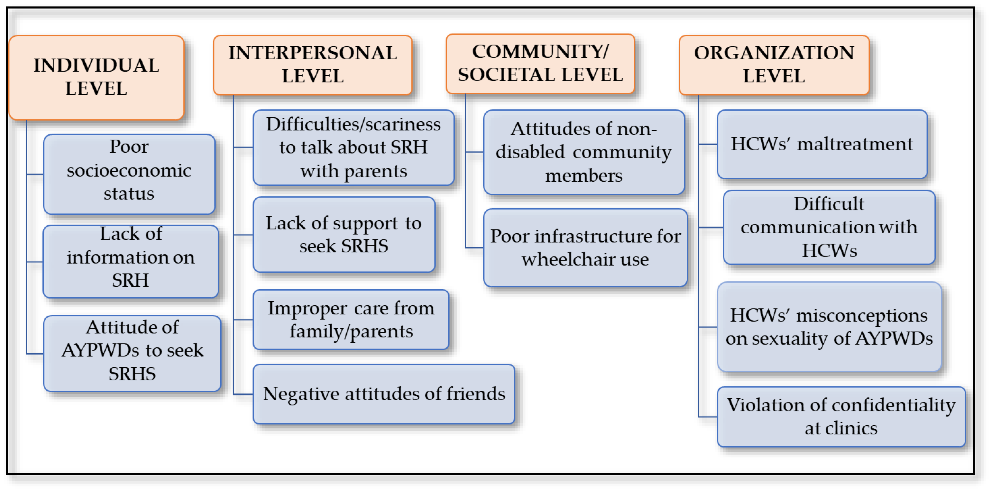 Ijerph 21 00199 g003 Ijerph 21 00199 g003