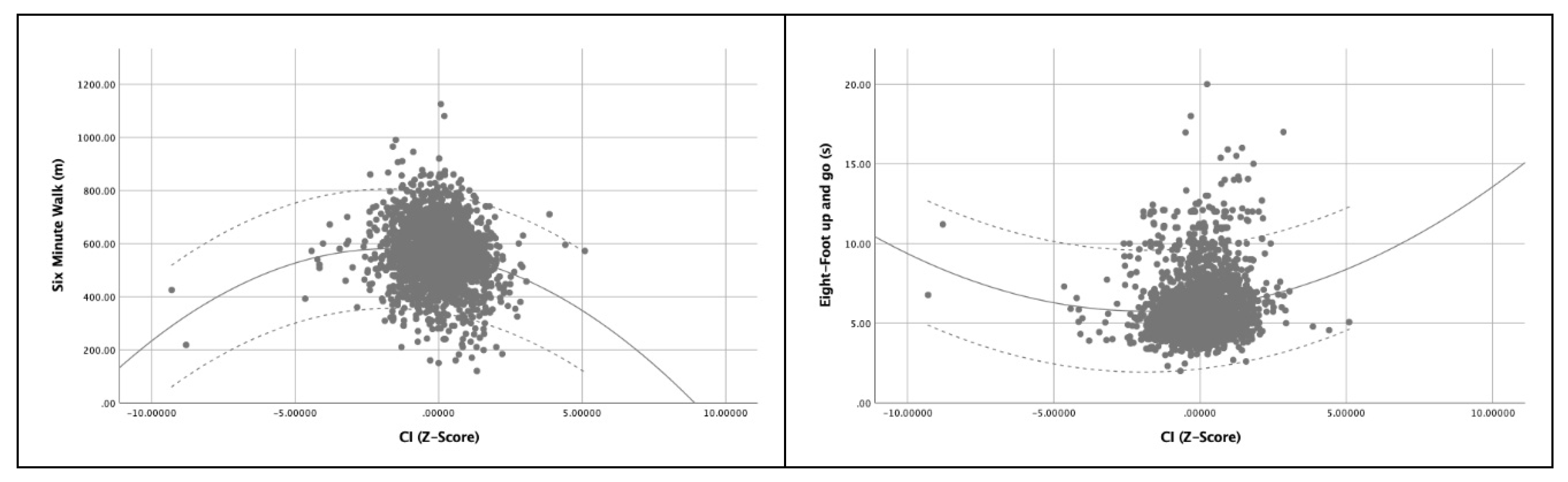 Ijerph 21 00201 g002c Ijerph 21 00201 g002c