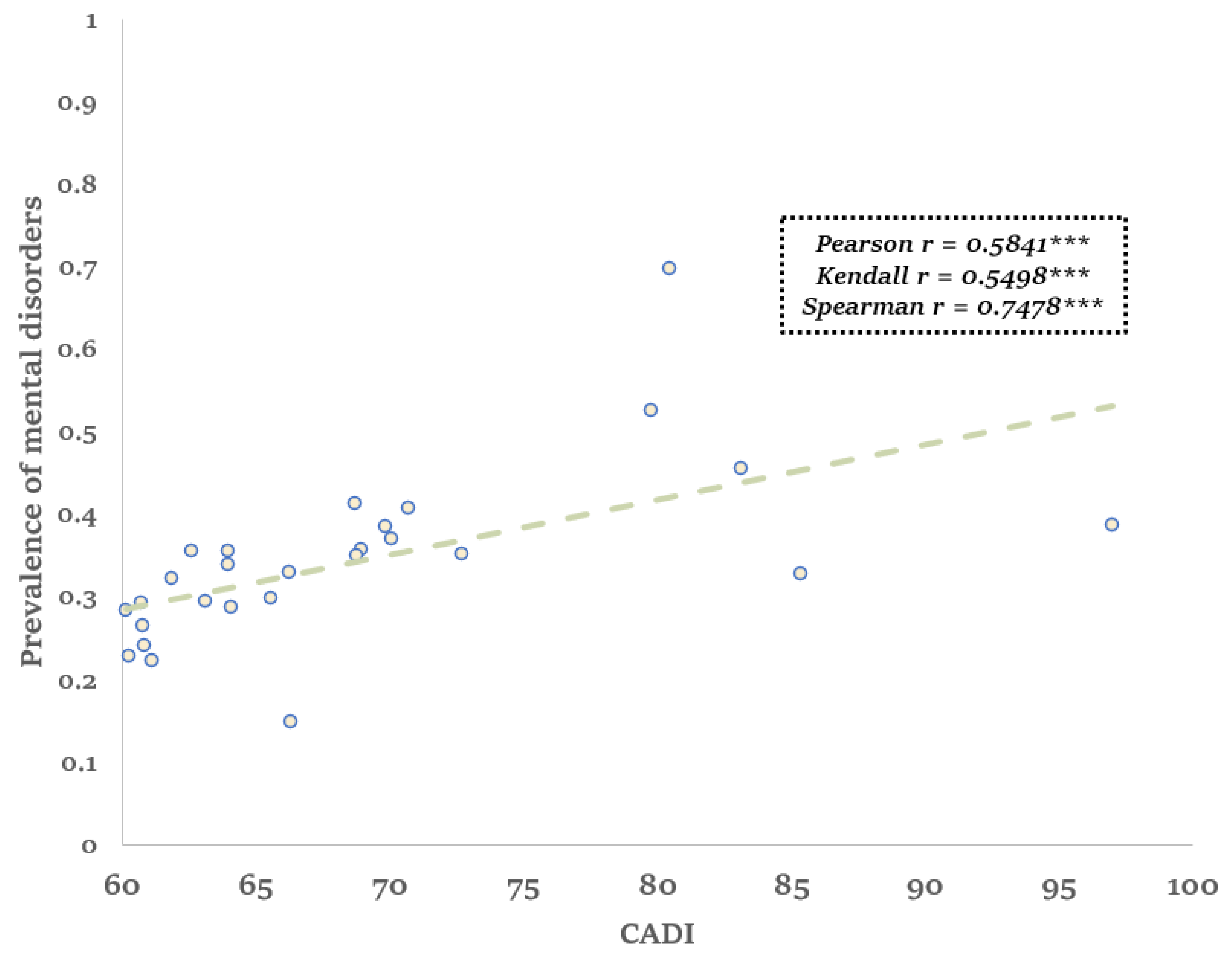 Ijerph 21 00202 g003 Ijerph 21 00202 g003