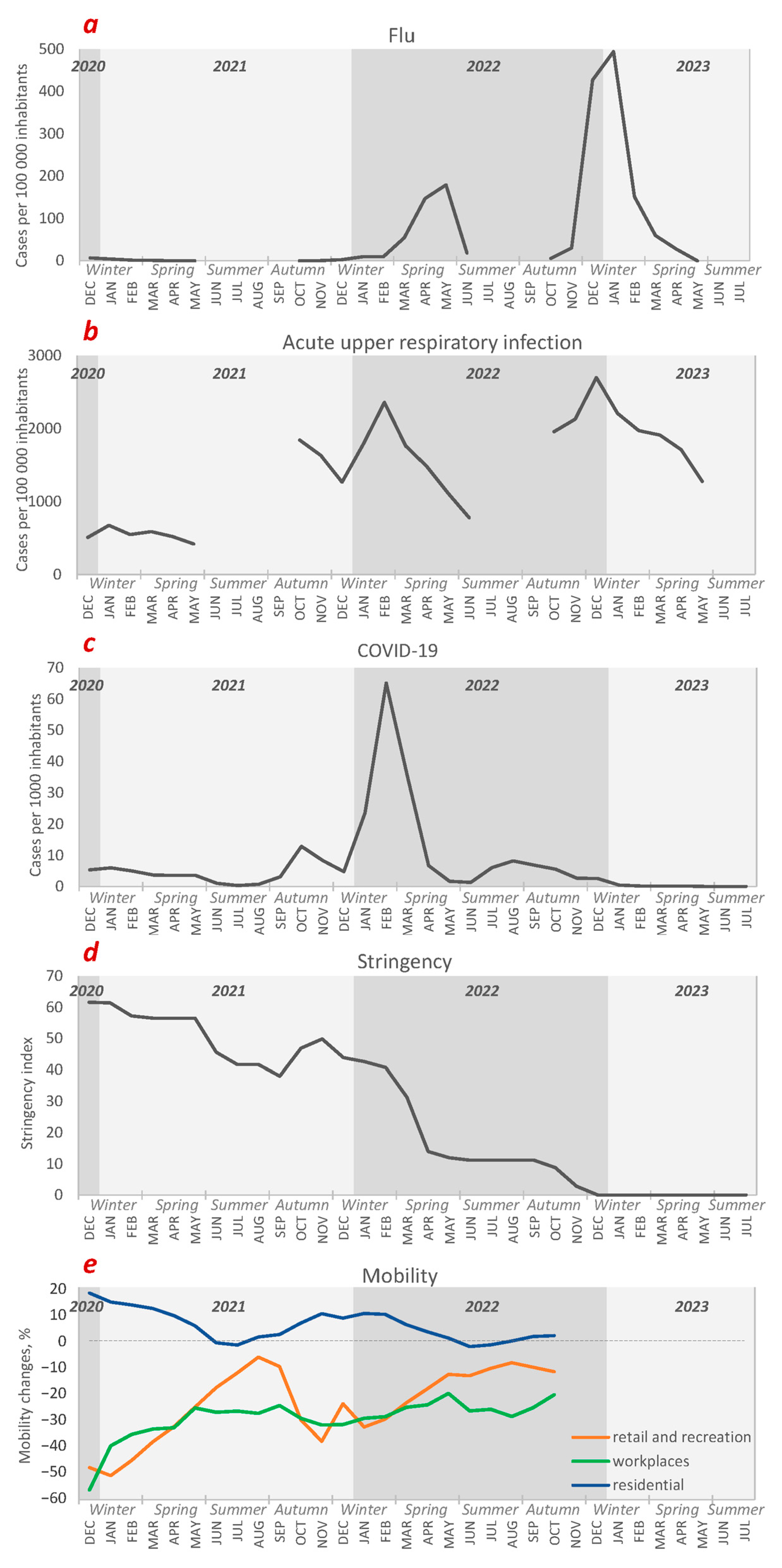 Ijerph 21 00206 g002