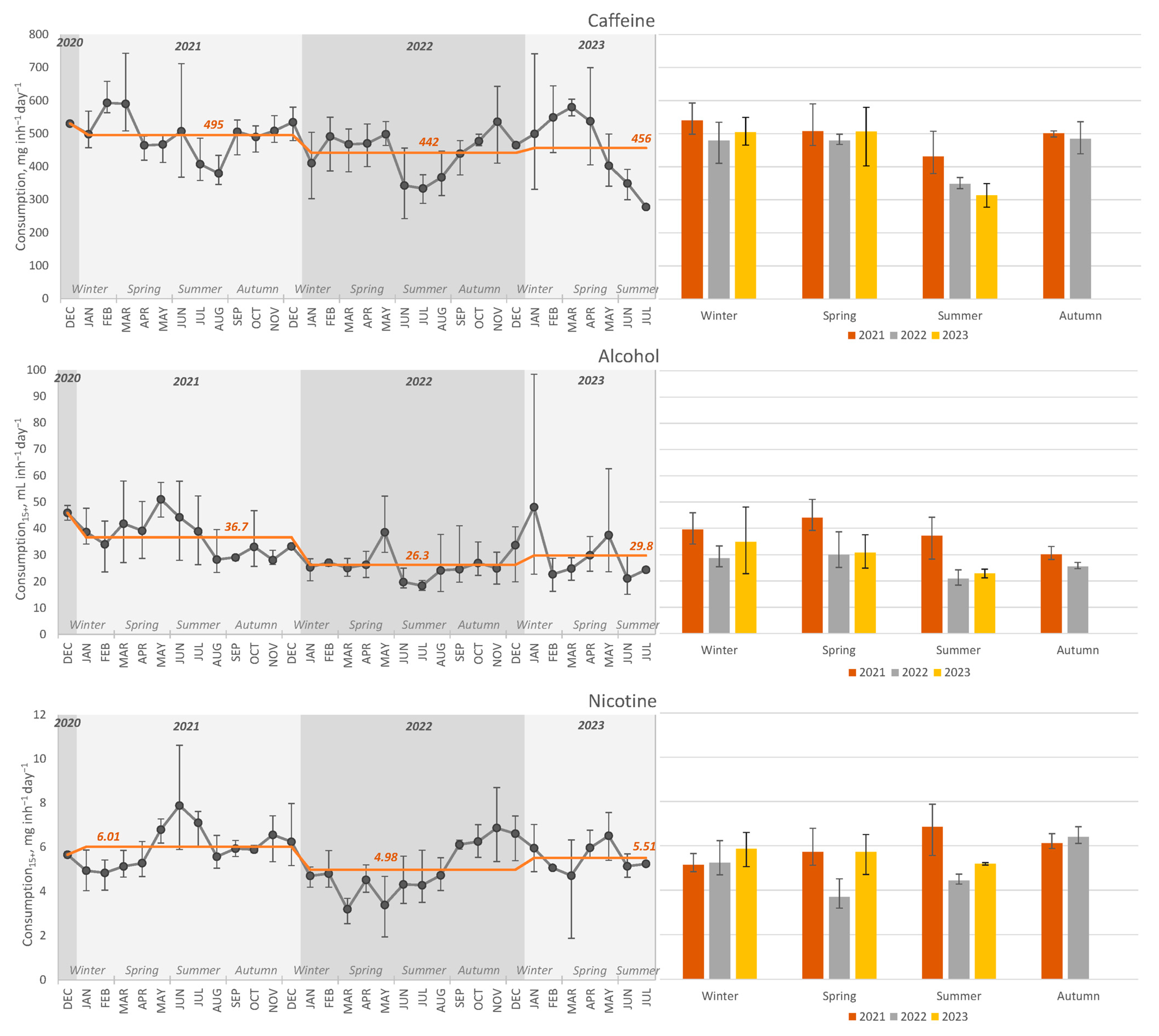 Ijerph 21 00206 g003