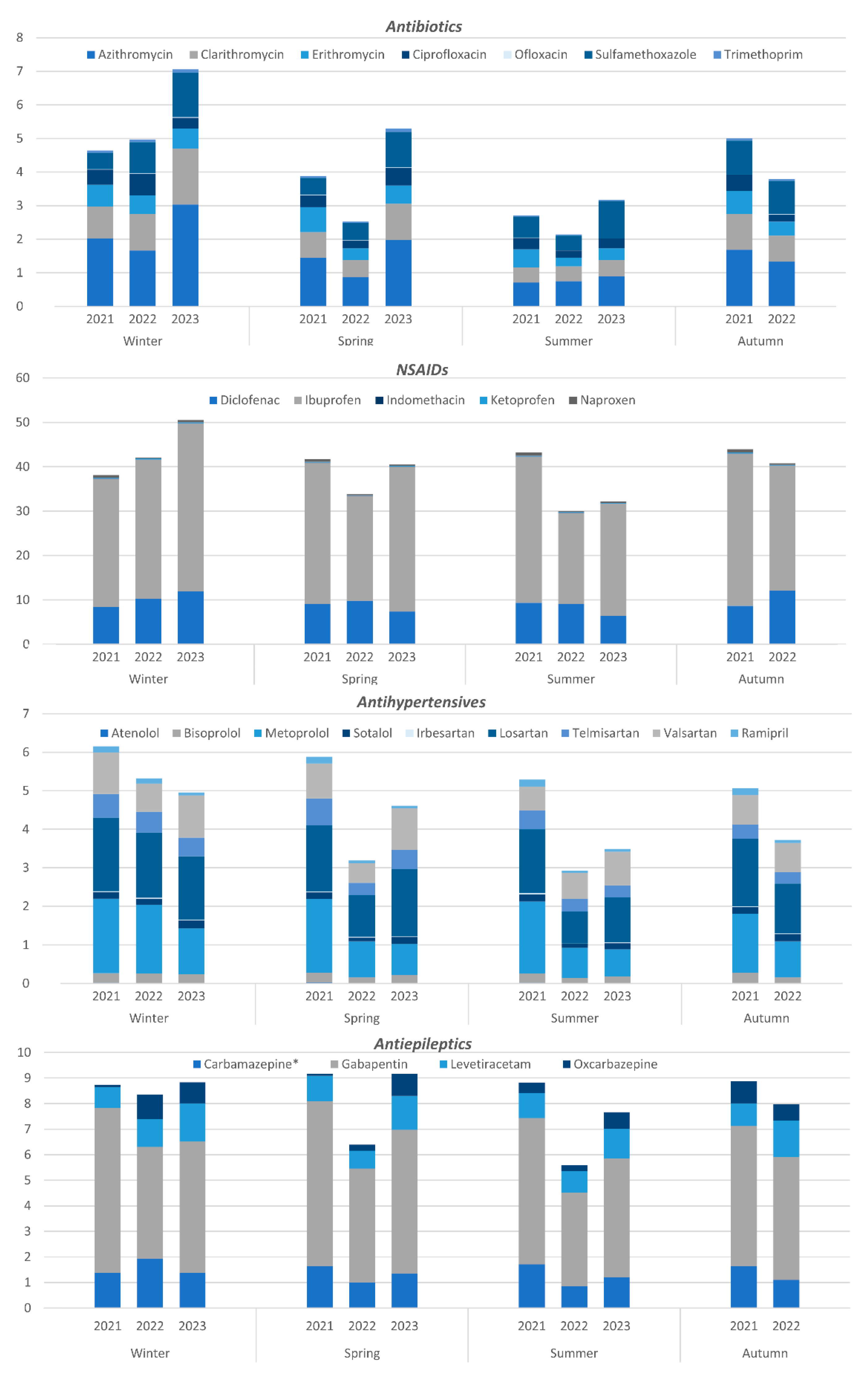 Ijerph 21 00206 g004