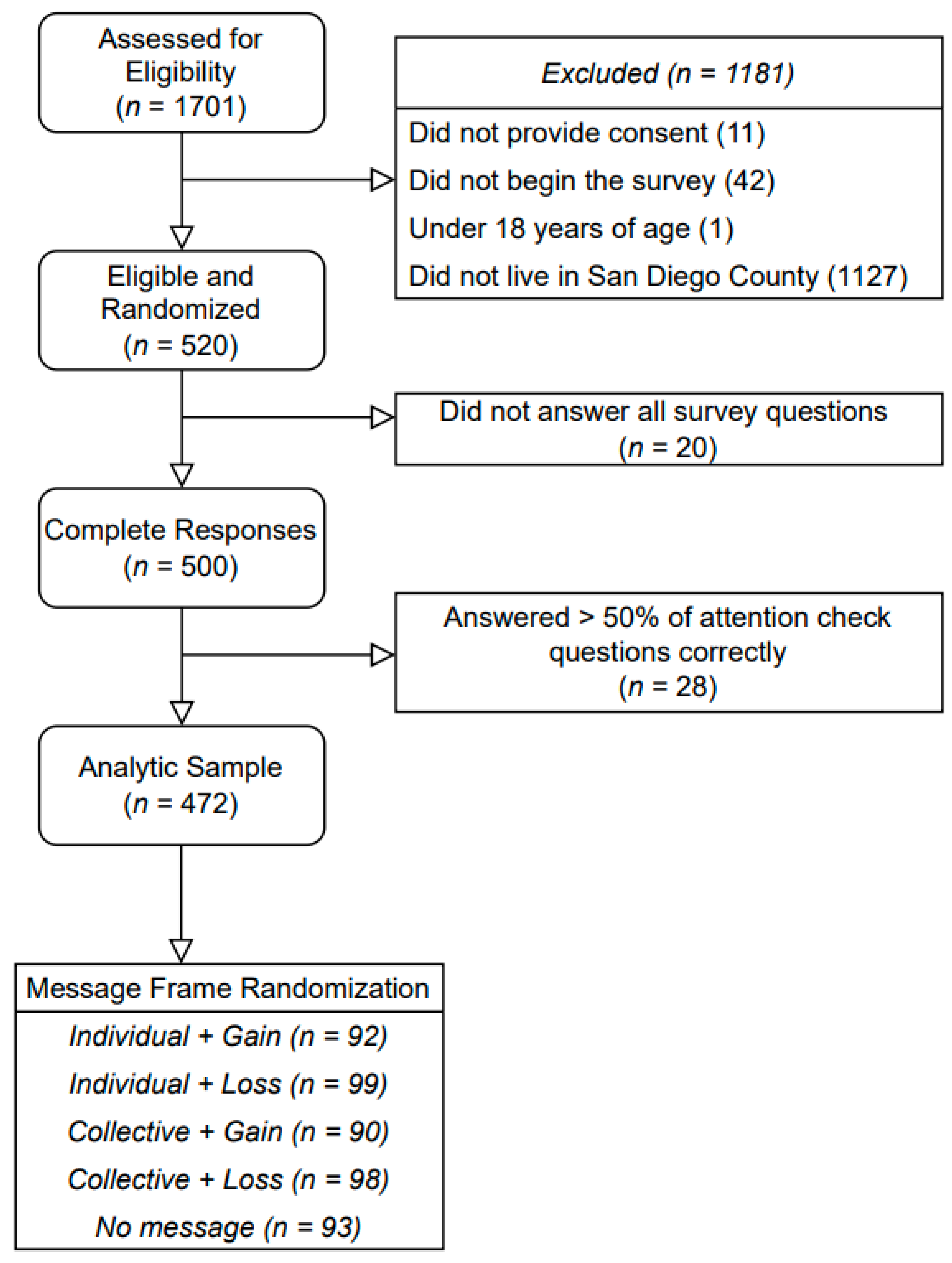 Ijerph 21 00207 g001 Ijerph 21 00207 g001