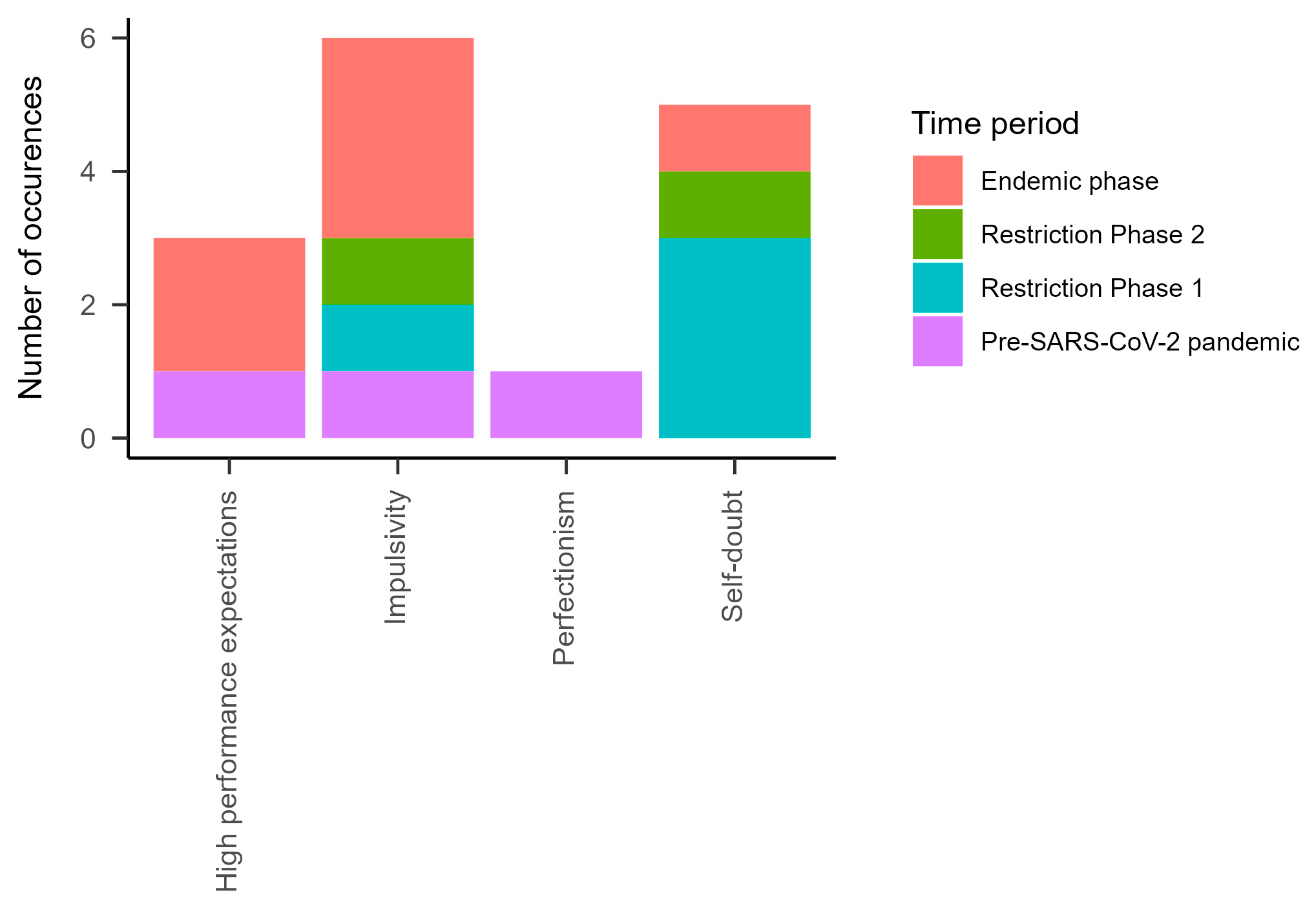Ijerph 21 00216 g003 Ijerph 21 00216 g003