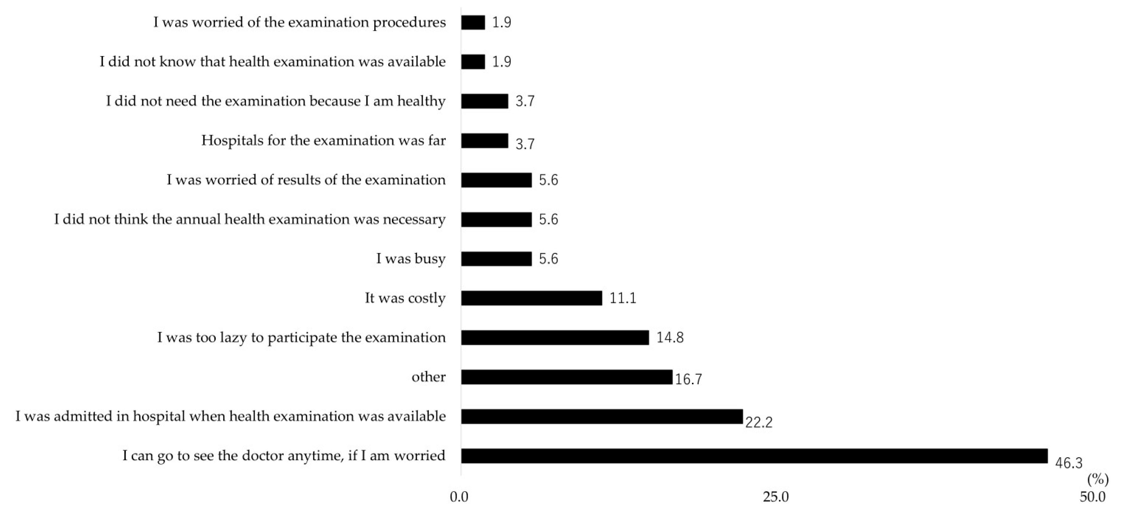 Ijerph 21 00219 g002 Ijerph 21 00219 g002