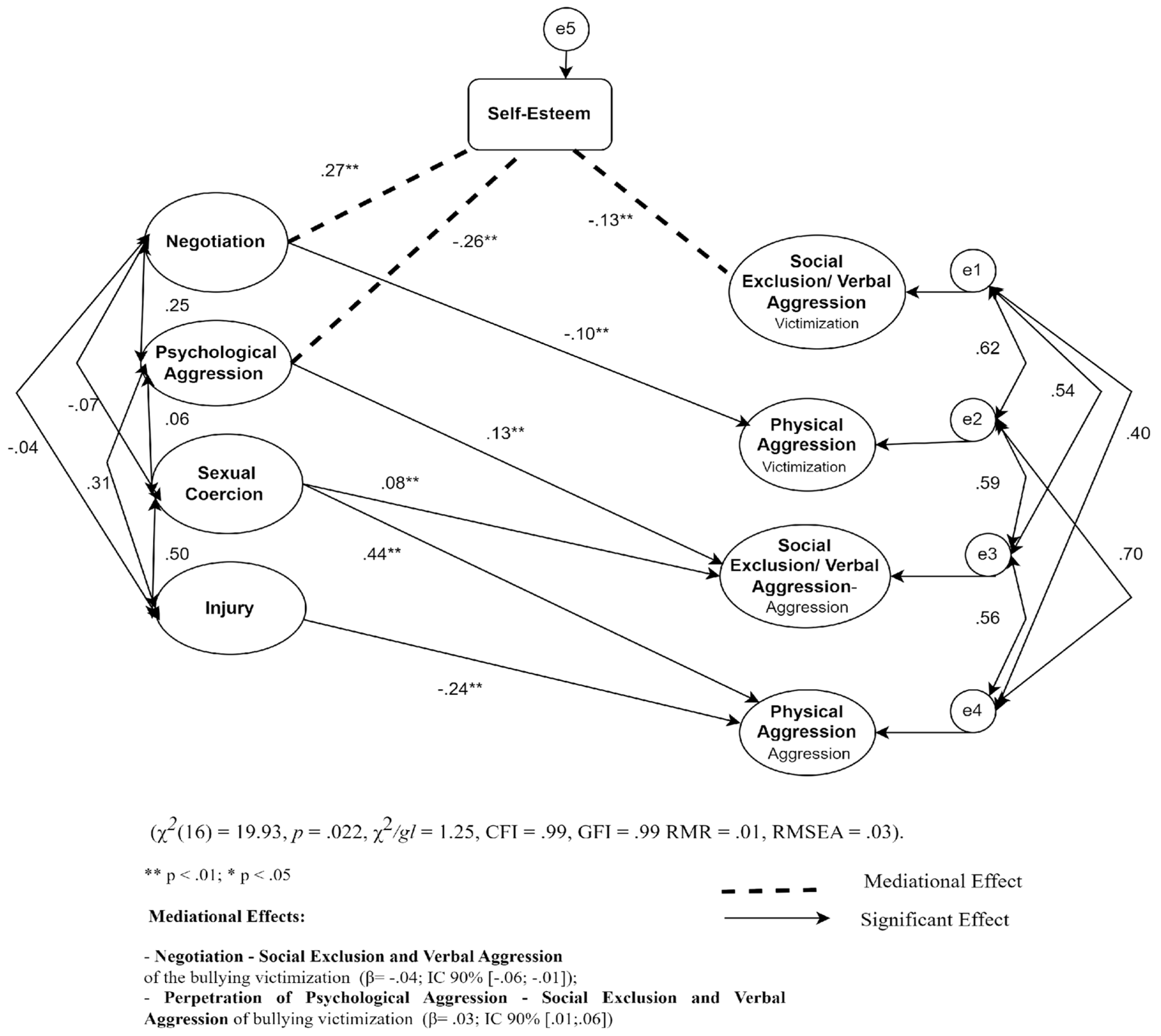 Ijerph 21 00227 g002