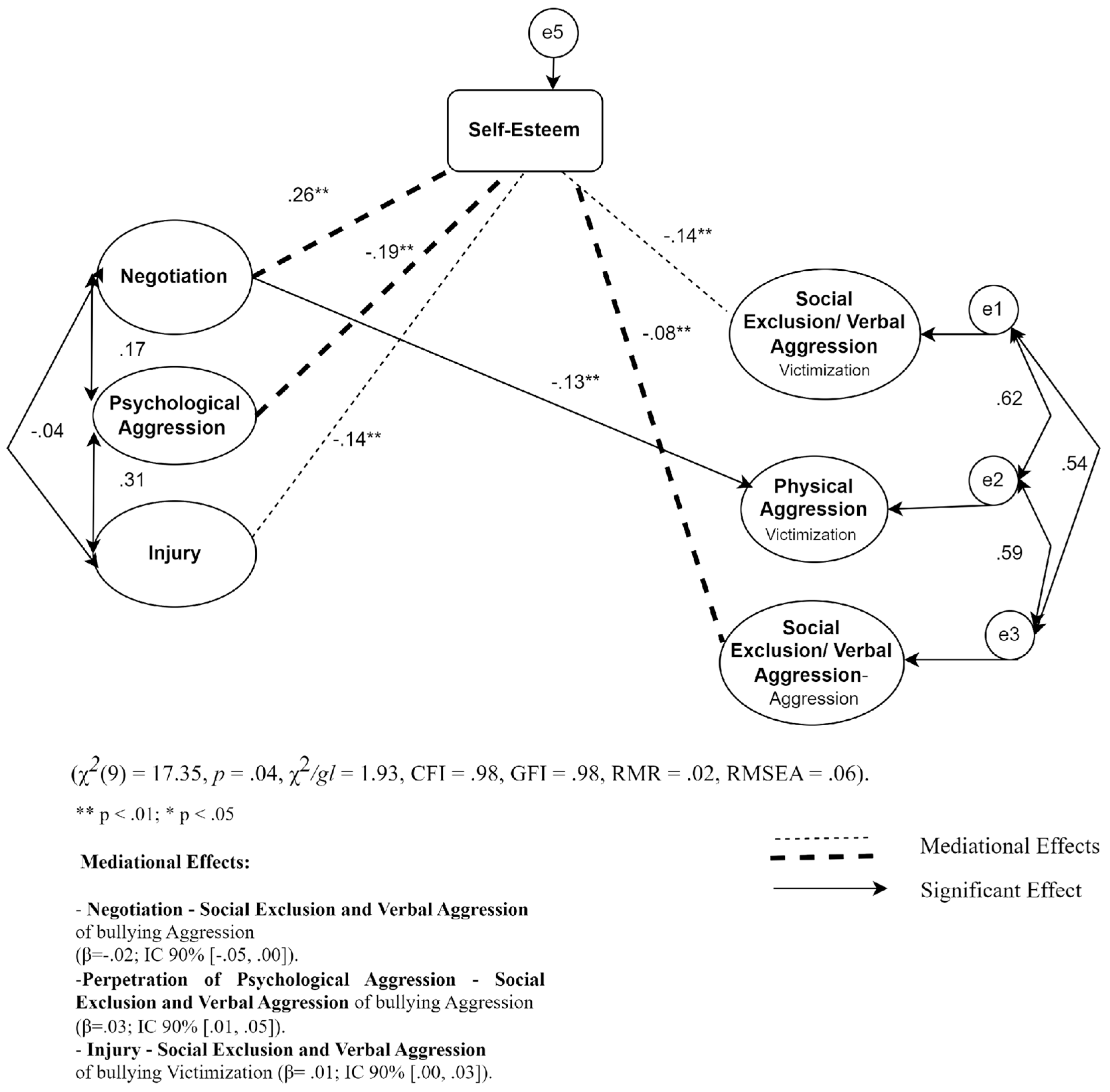 Ijerph 21 00227 g003