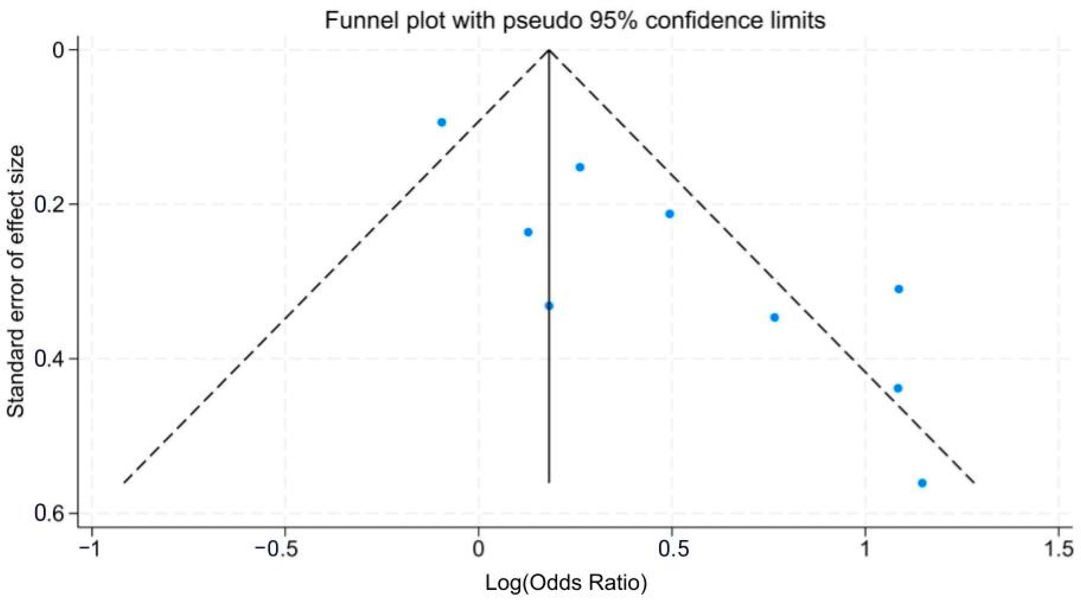 Ijerph 21 00257 g003