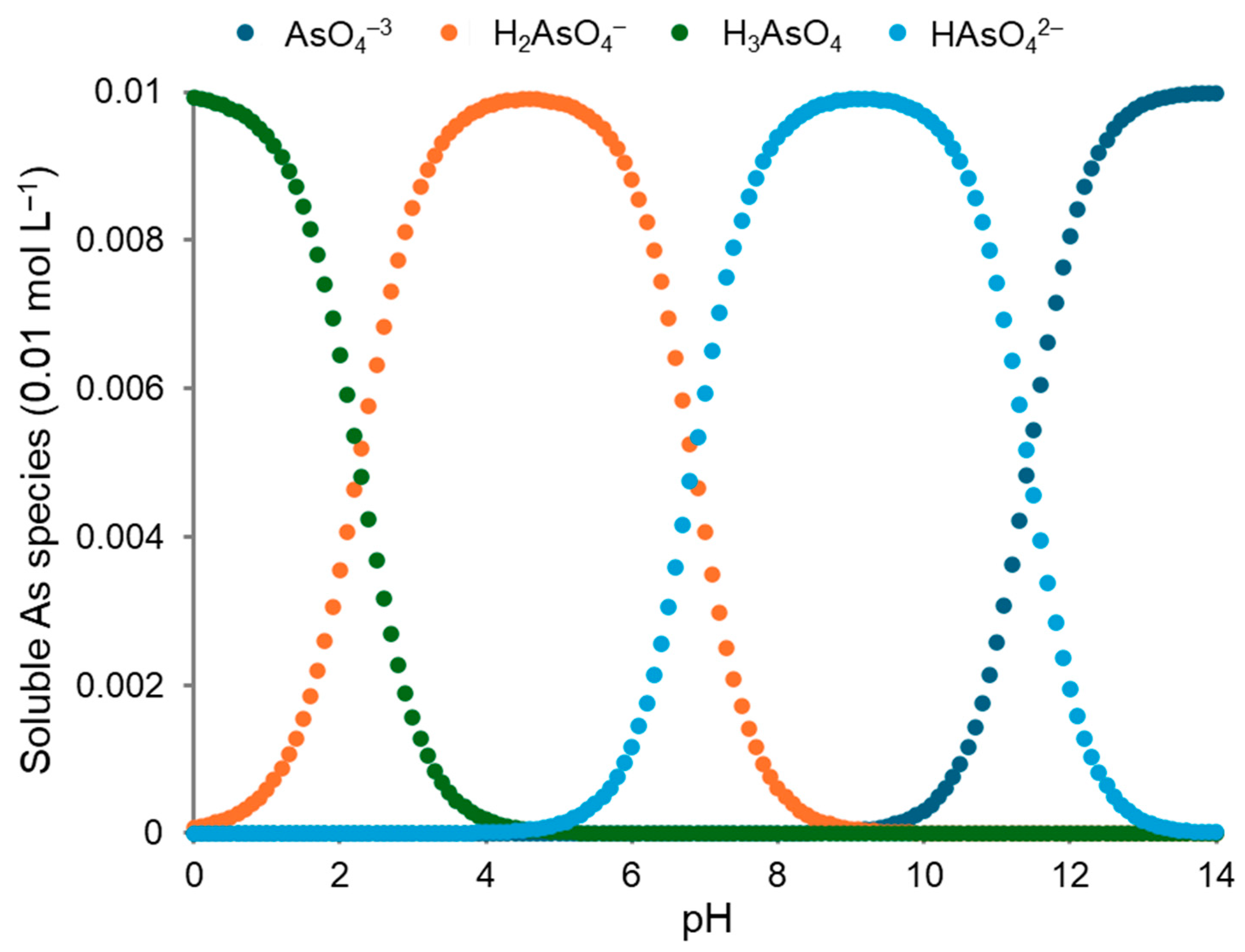 Ijerph 21 00267 g002