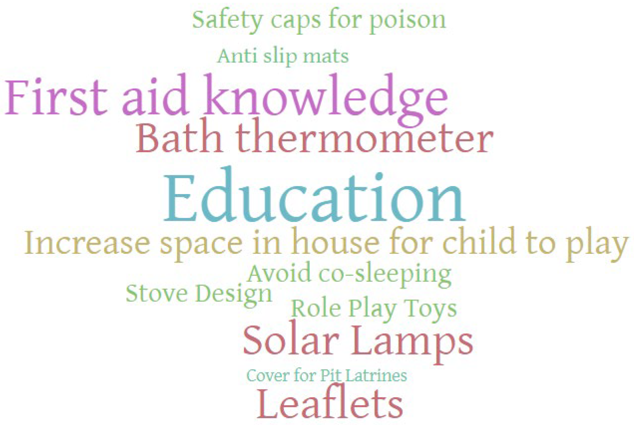 Ijerph 21 00272 g001