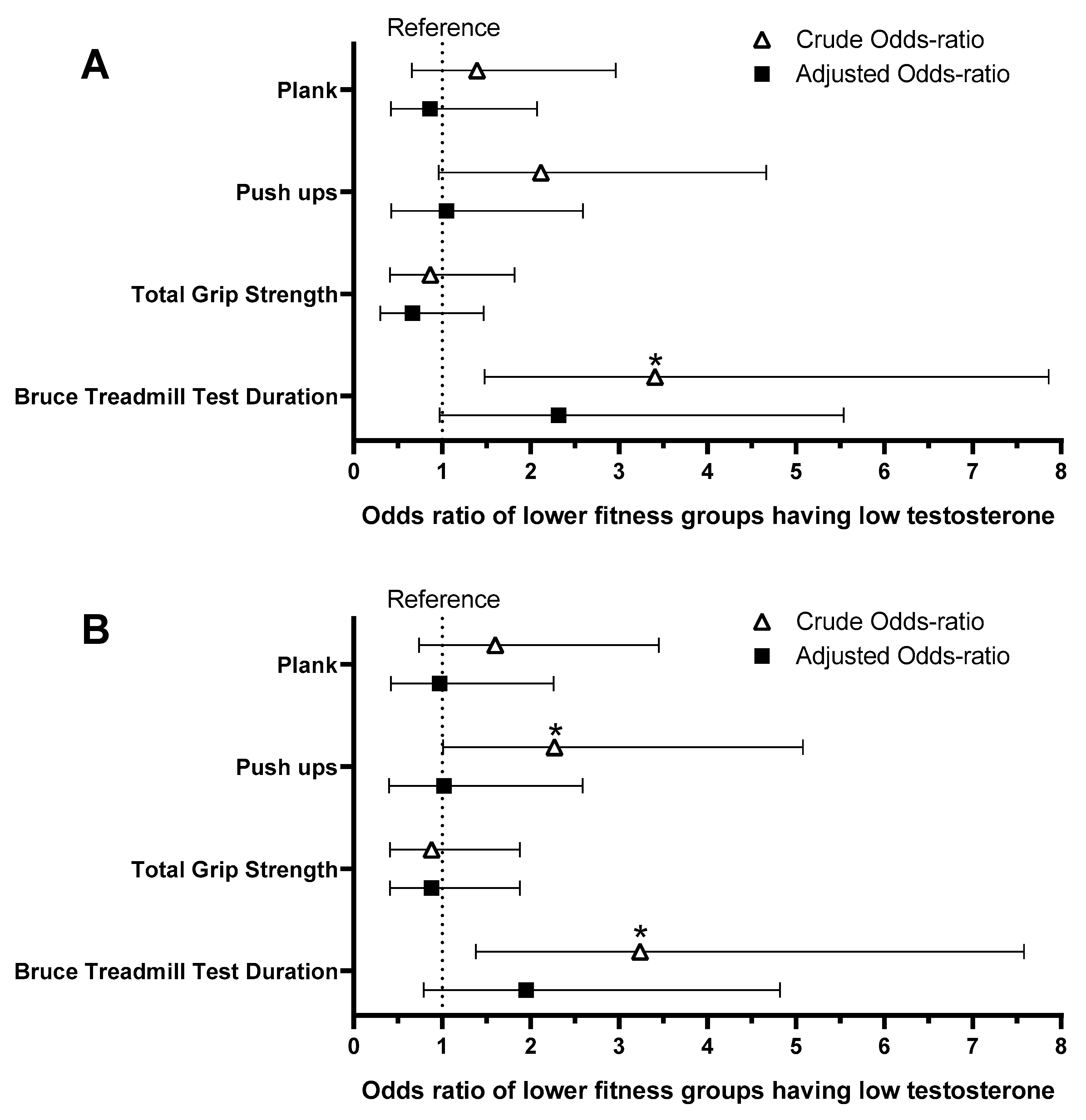 Ijerph 21 00274 g001 Ijerph 21 00274 g001