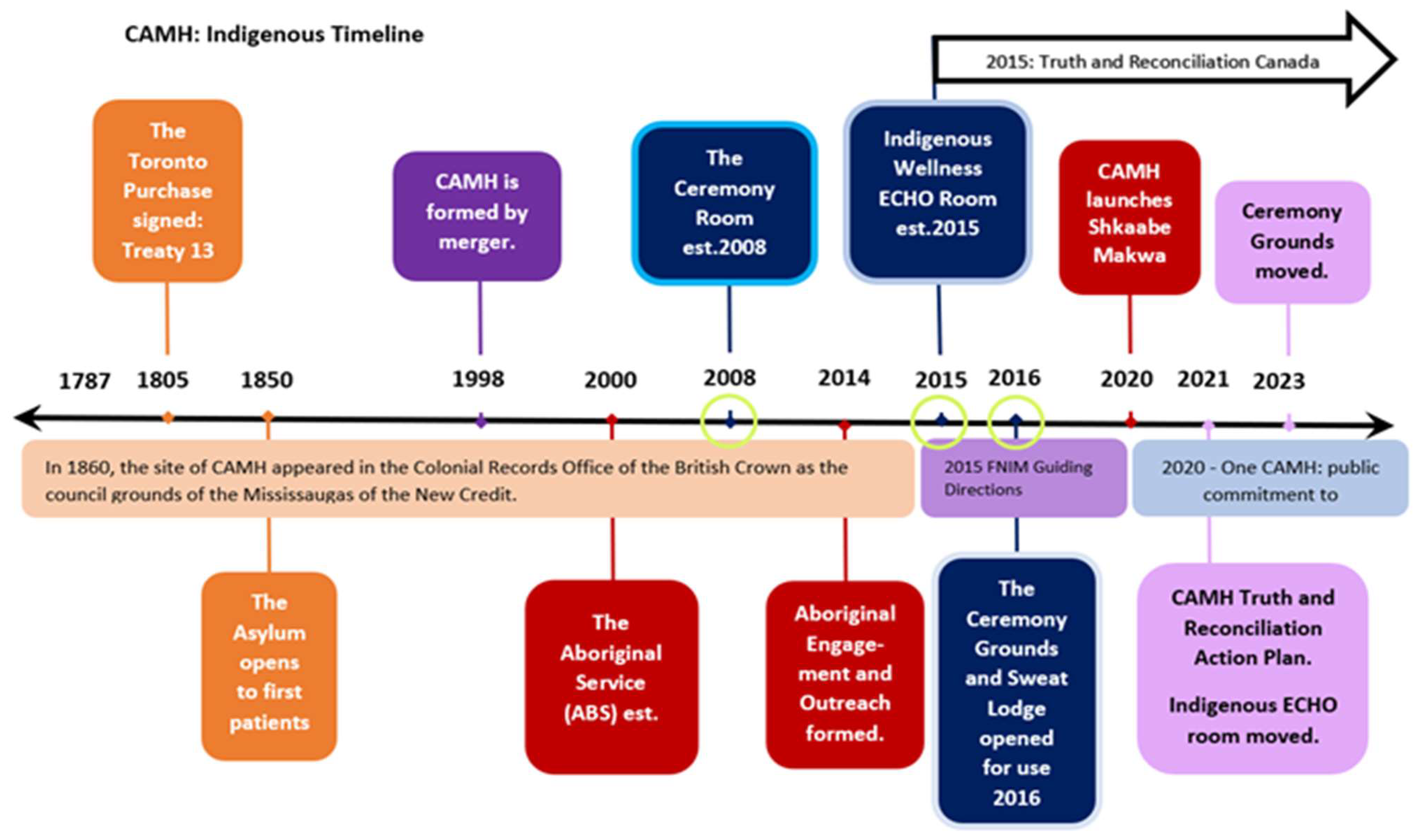 Ijerph 21 00282 g003