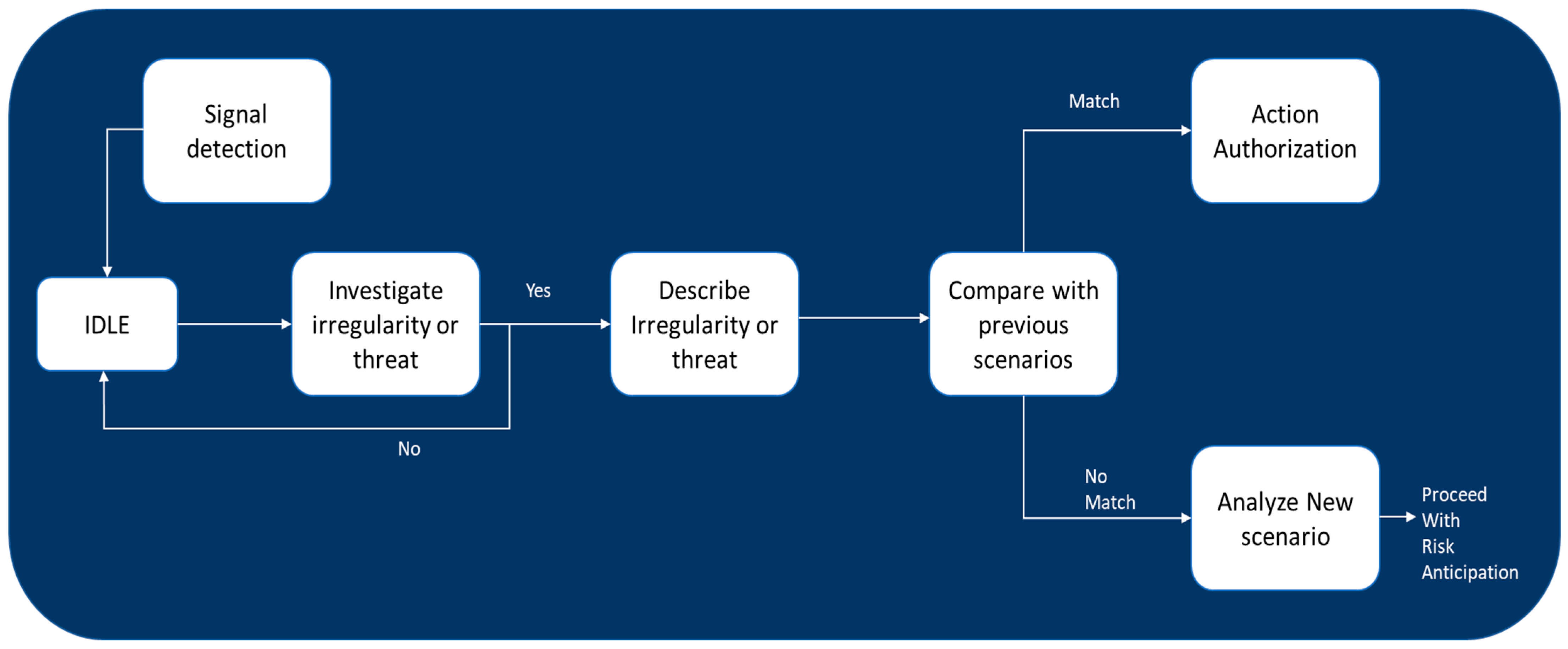 Ijerph 21 00286 g005