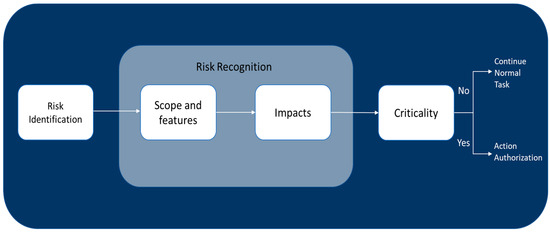 Ijerph 21 00286 g006