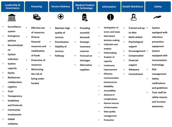 Ijerph 21 00286 g007