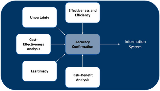 Ijerph 21 00286 g008