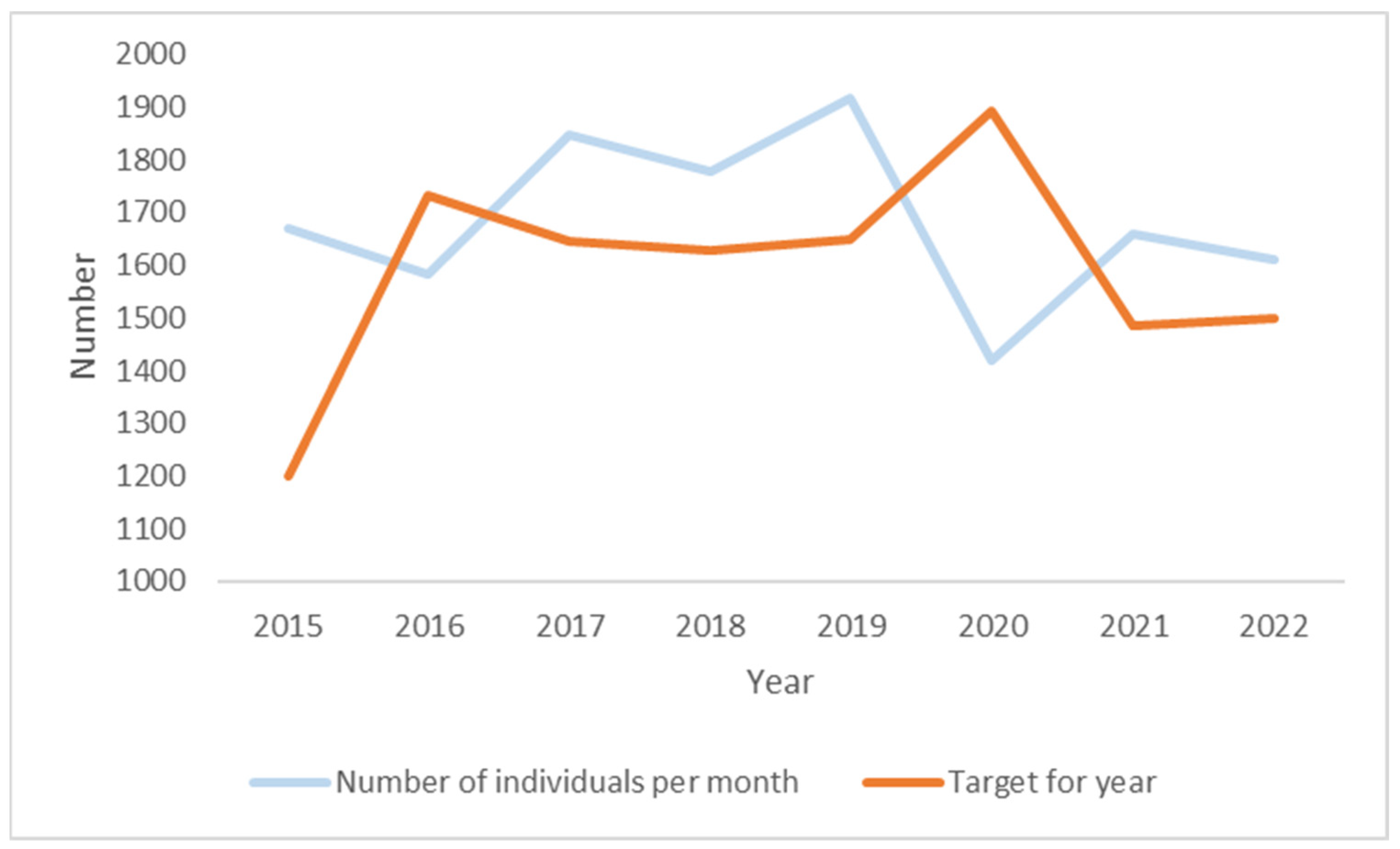 Ijerph 21 00289 g003