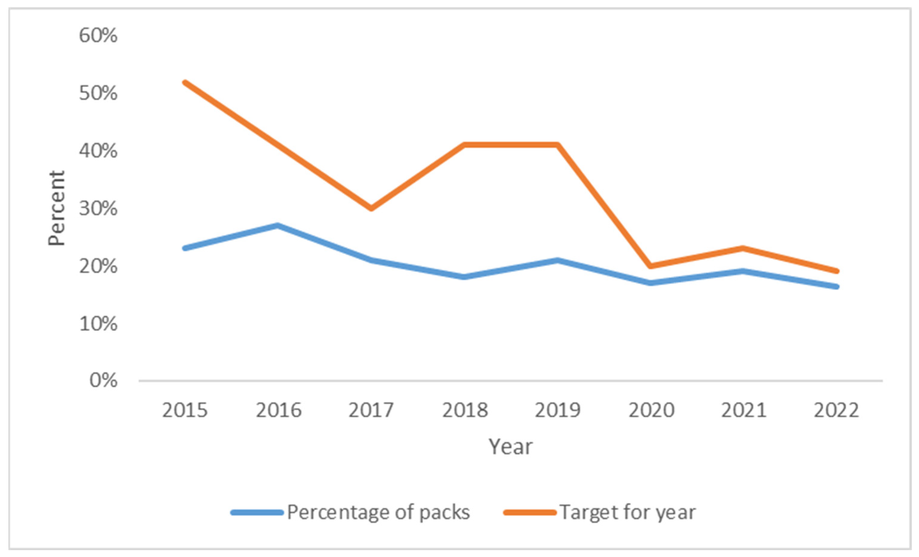 Ijerph 21 00289 g004