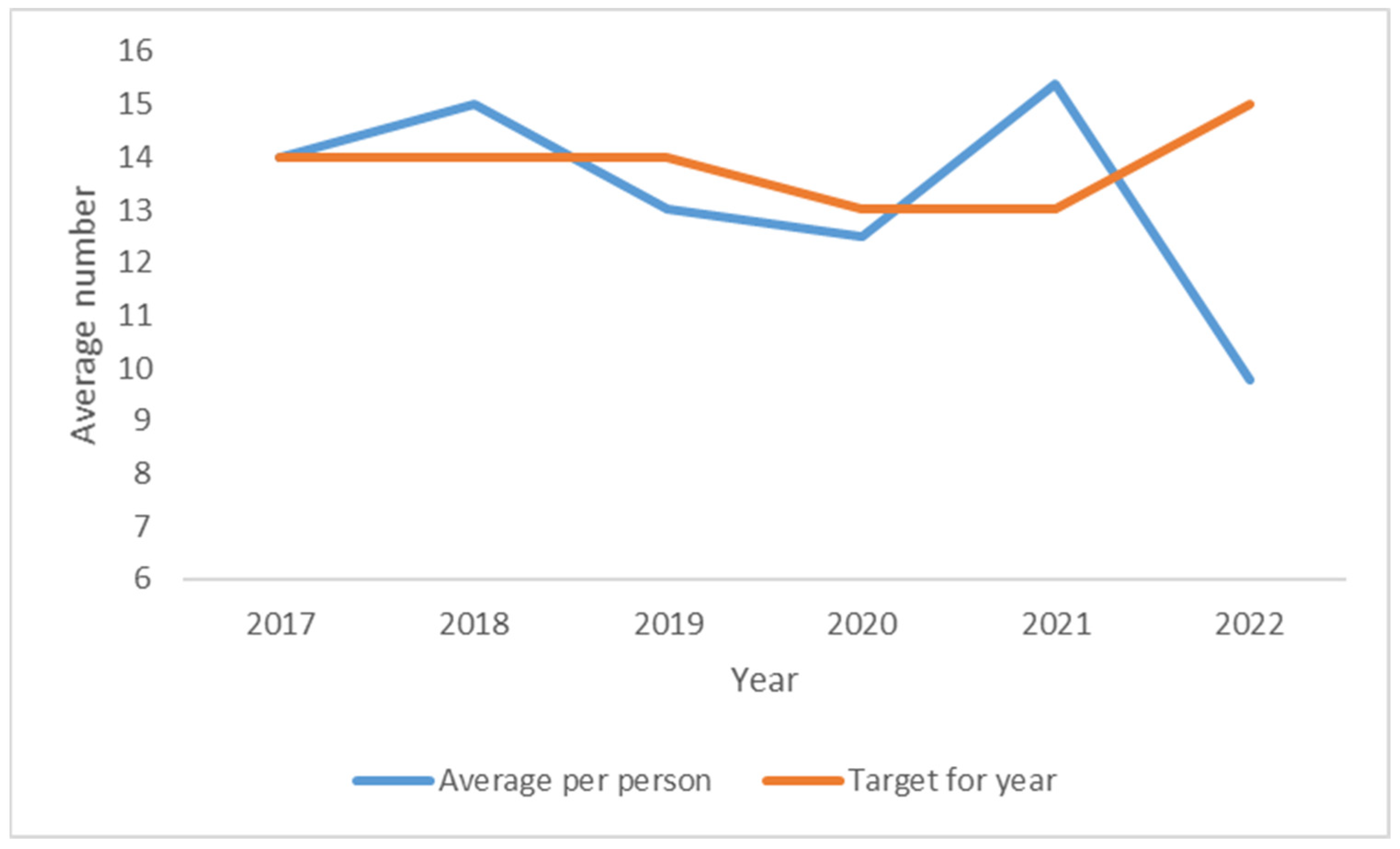 Ijerph 21 00289 g005