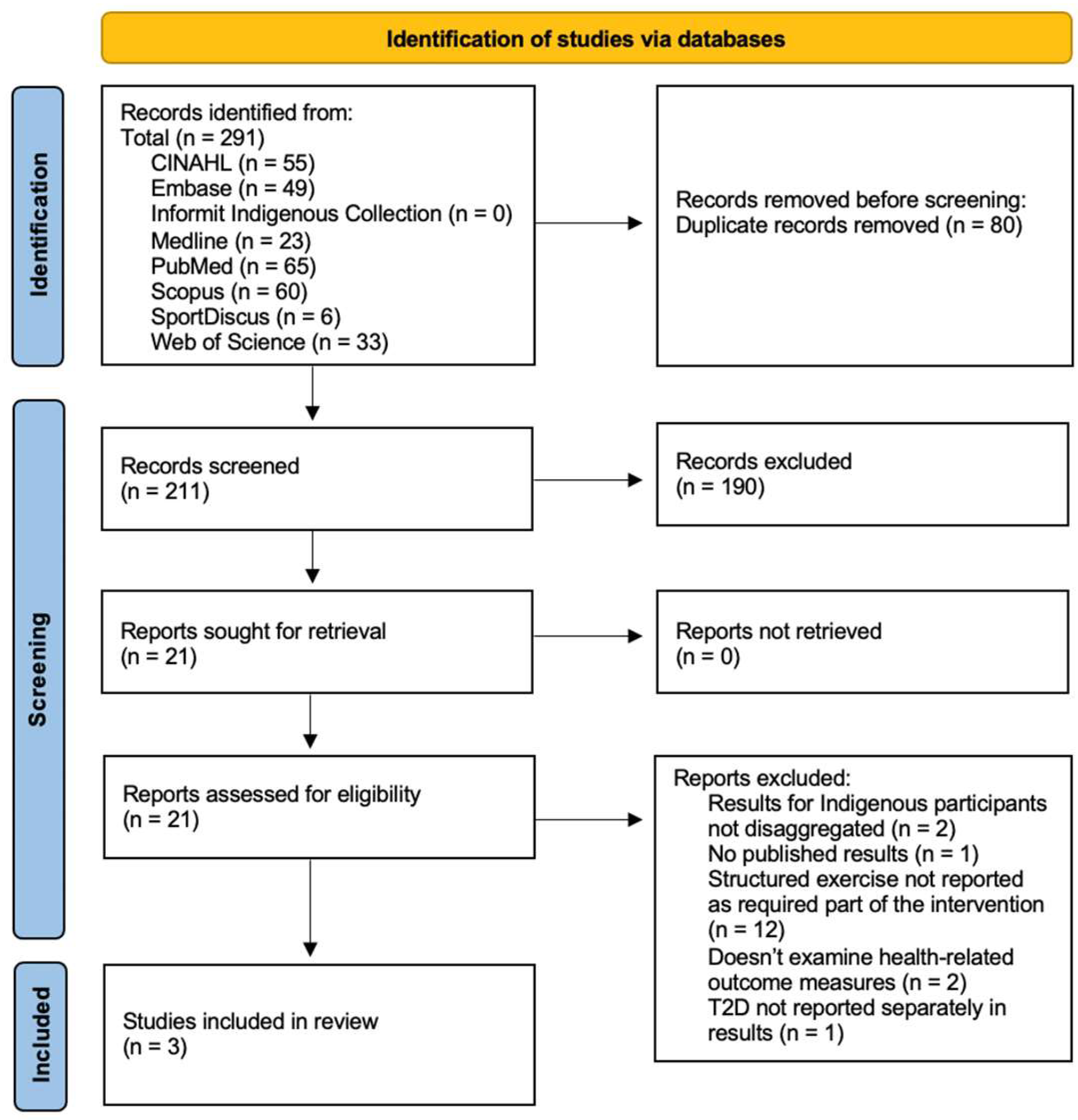 Ijerph 21 00290 g001