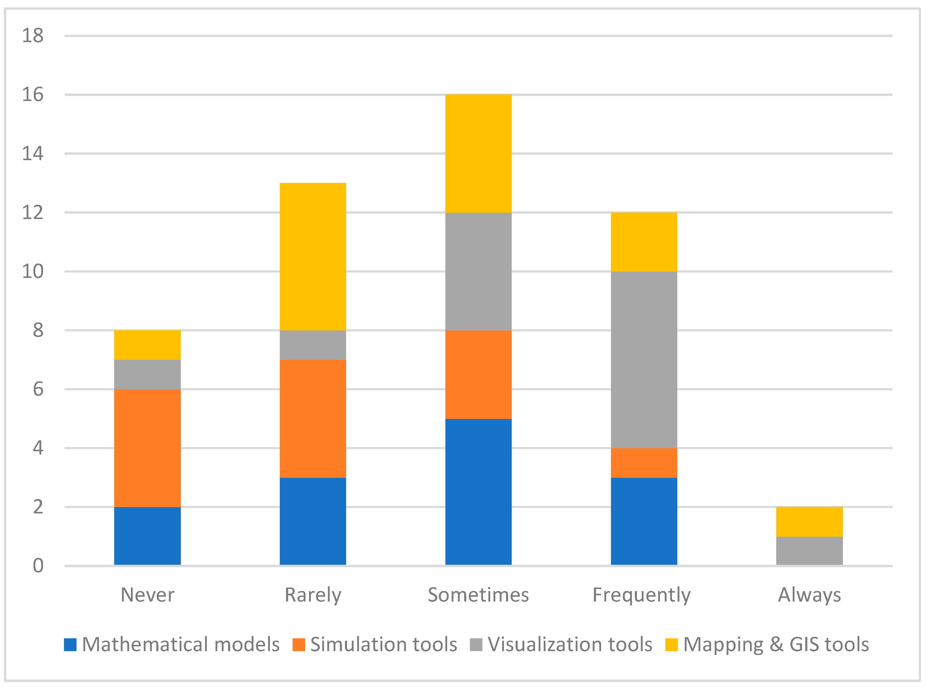 Ijerph 21 00295 g001