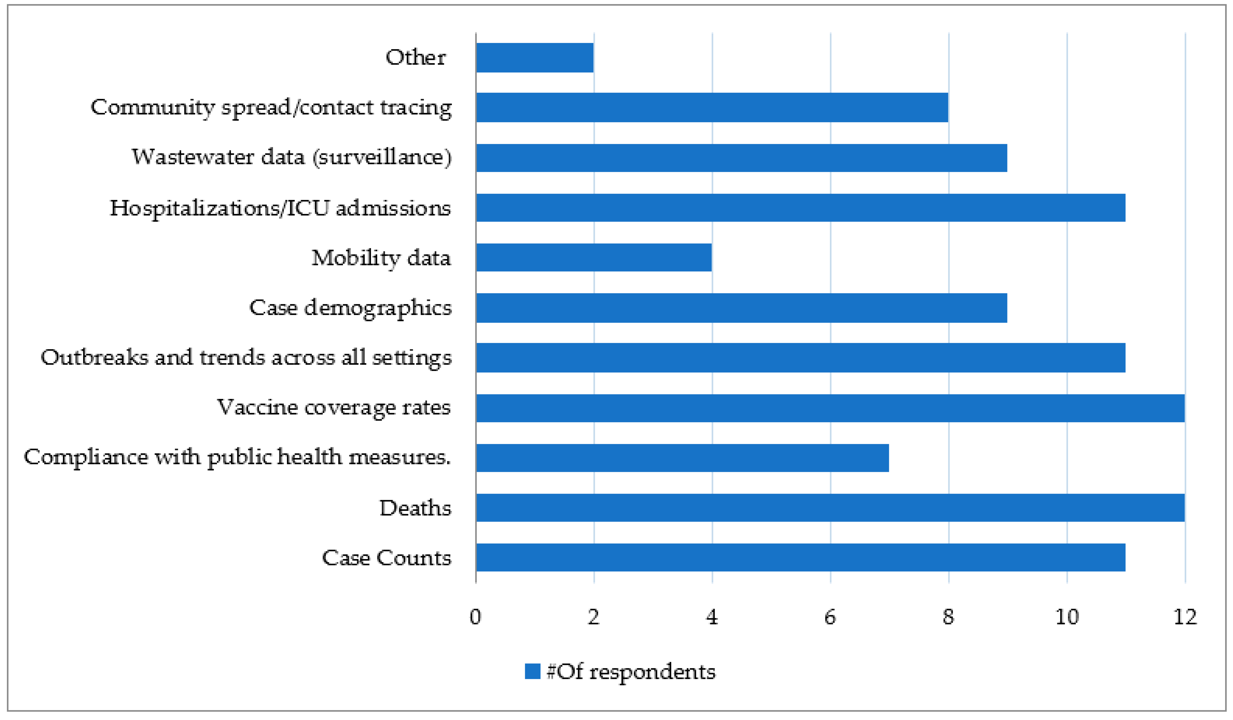 Ijerph 21 00295 g004