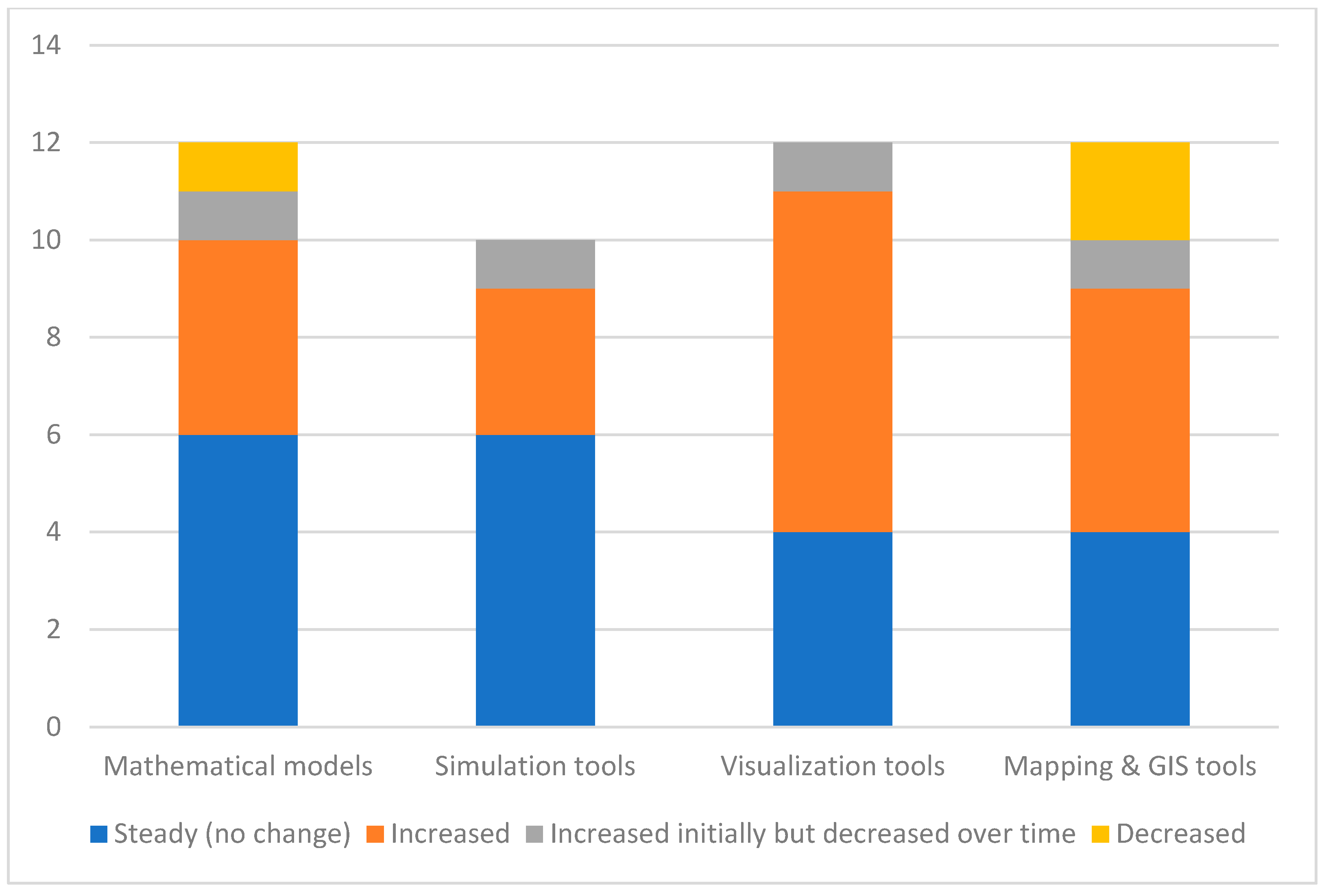 Ijerph 21 00295 g005