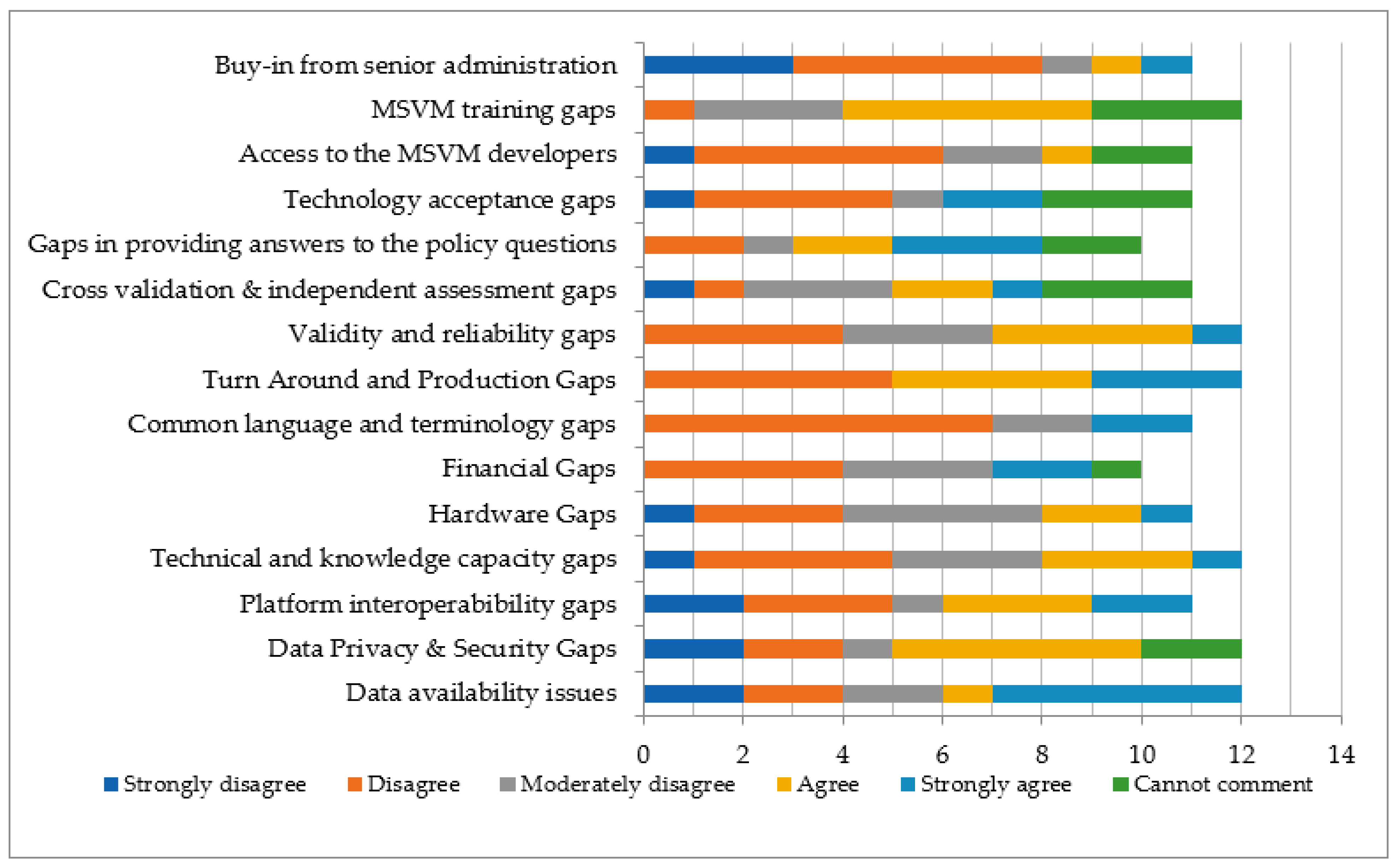Ijerph 21 00295 g006