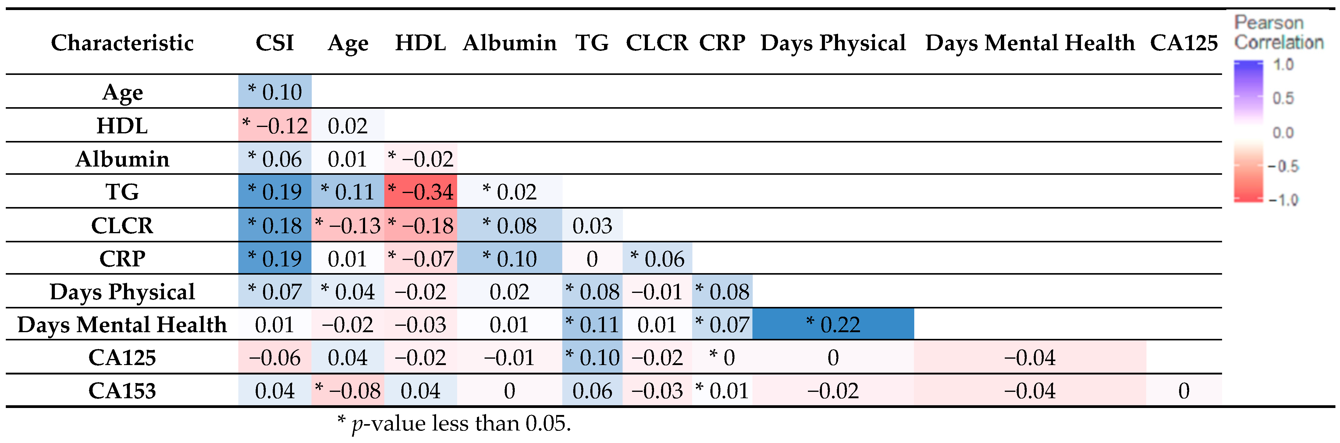 Ijerph 21 00302 g001