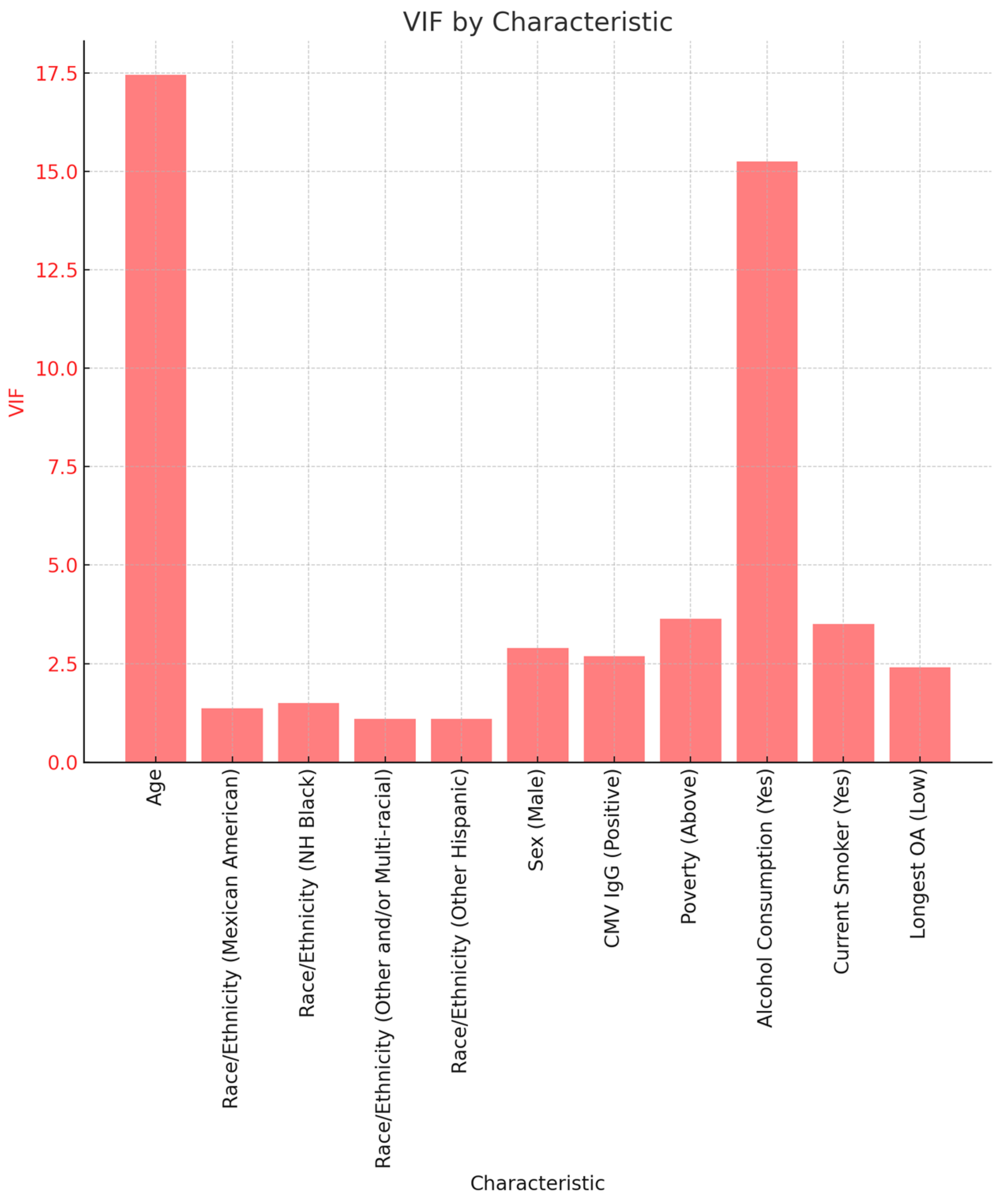 Ijerph 21 00302 g003