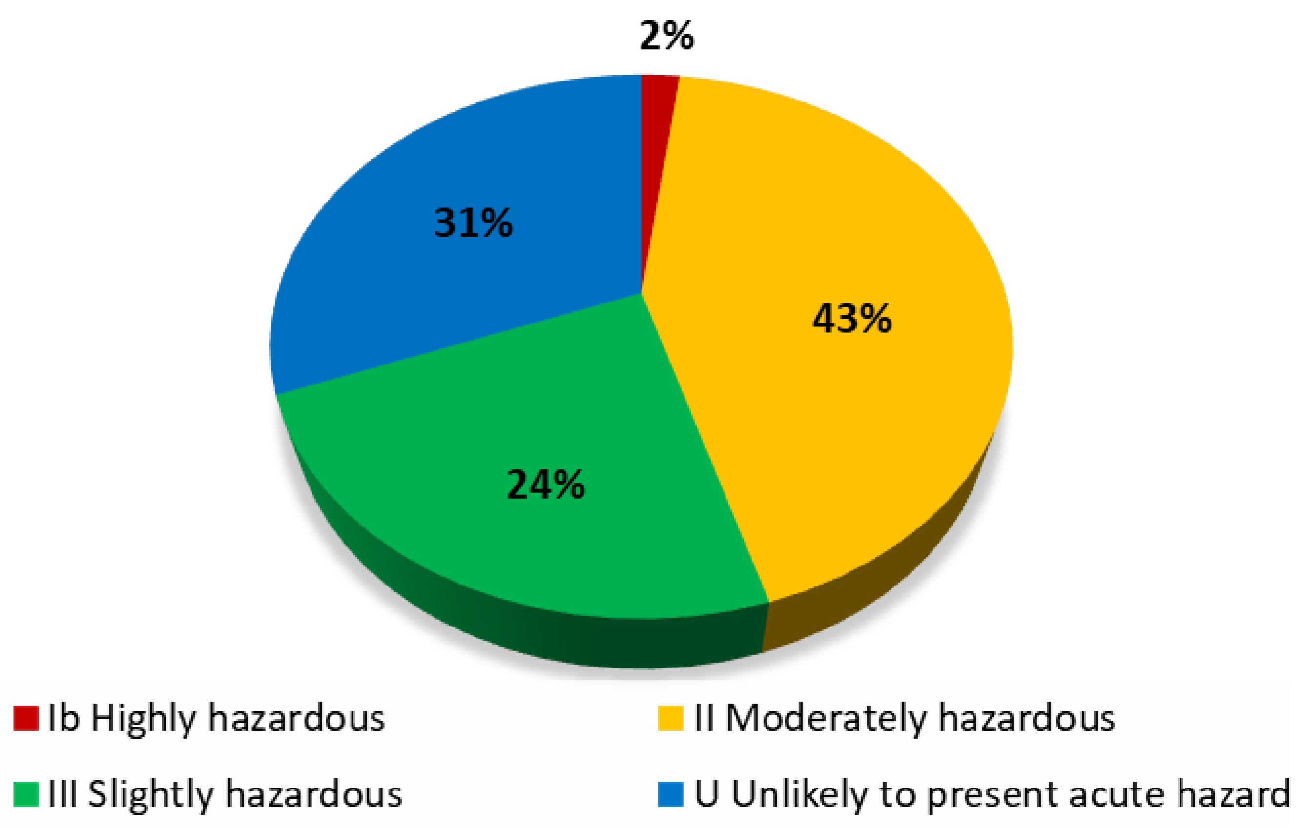 Ijerph 21 00305 g001 Ijerph 21 00305 g001