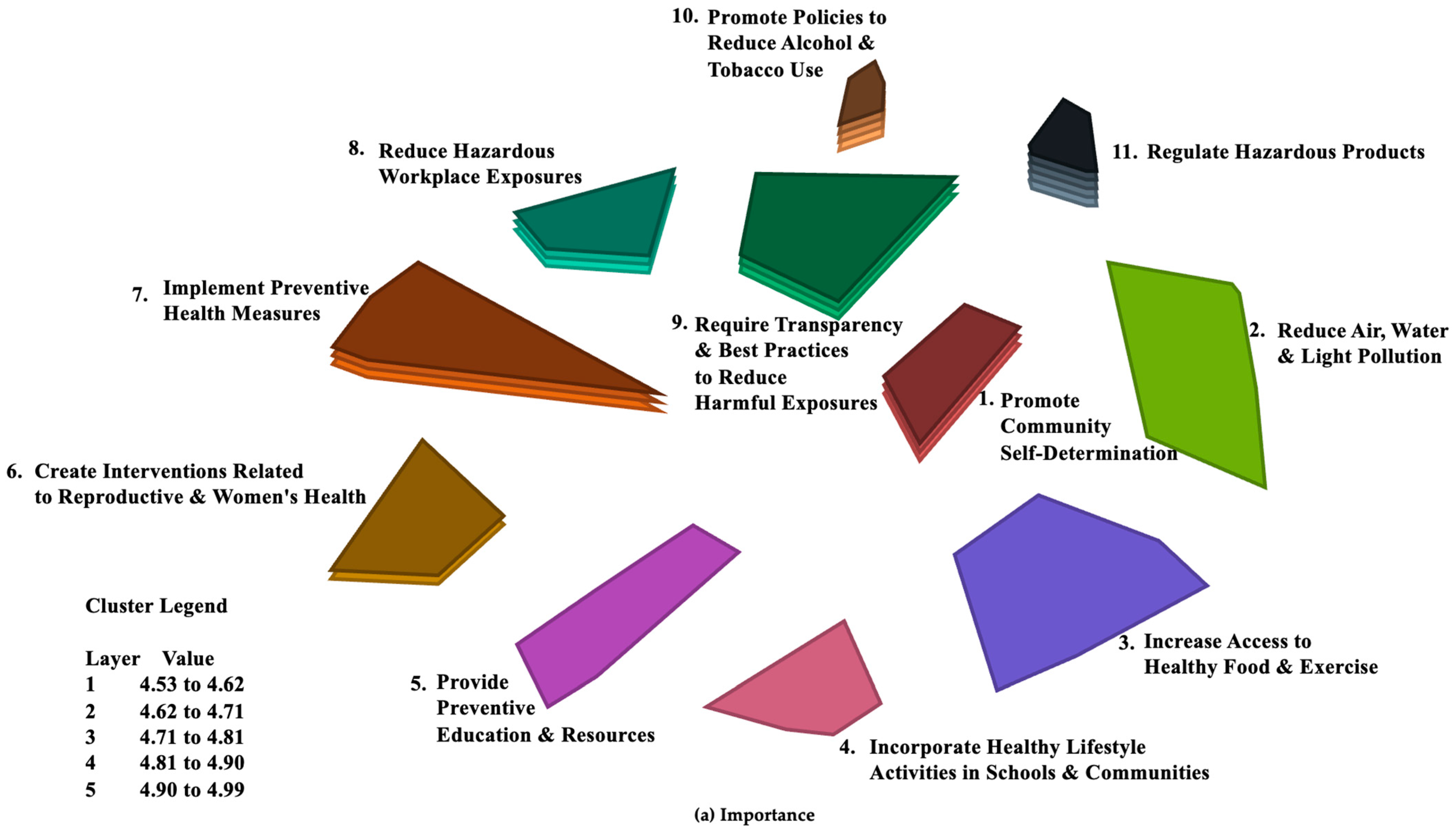 Ijerph 21 00318 g003a