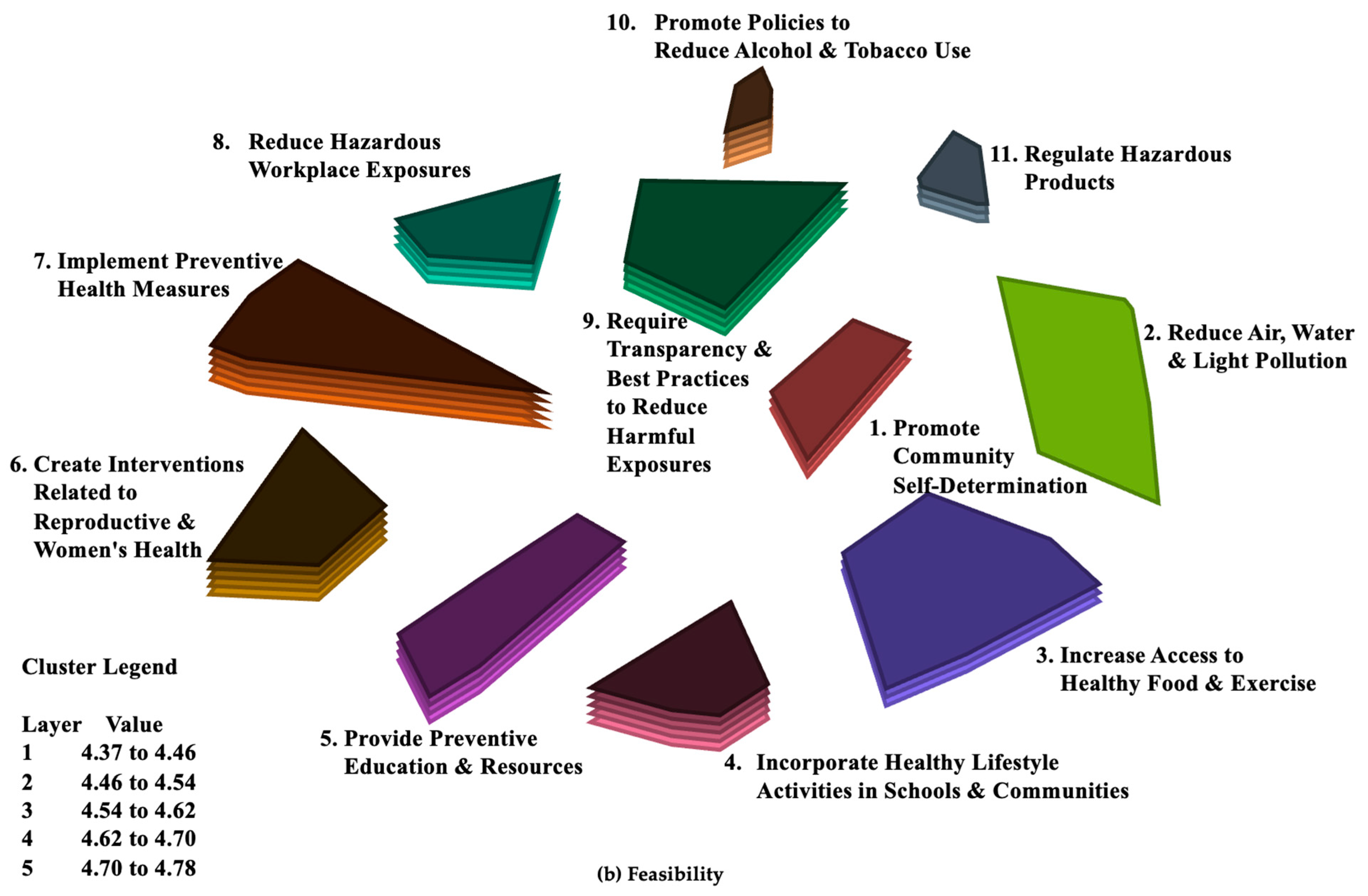 Ijerph 21 00318 g003b