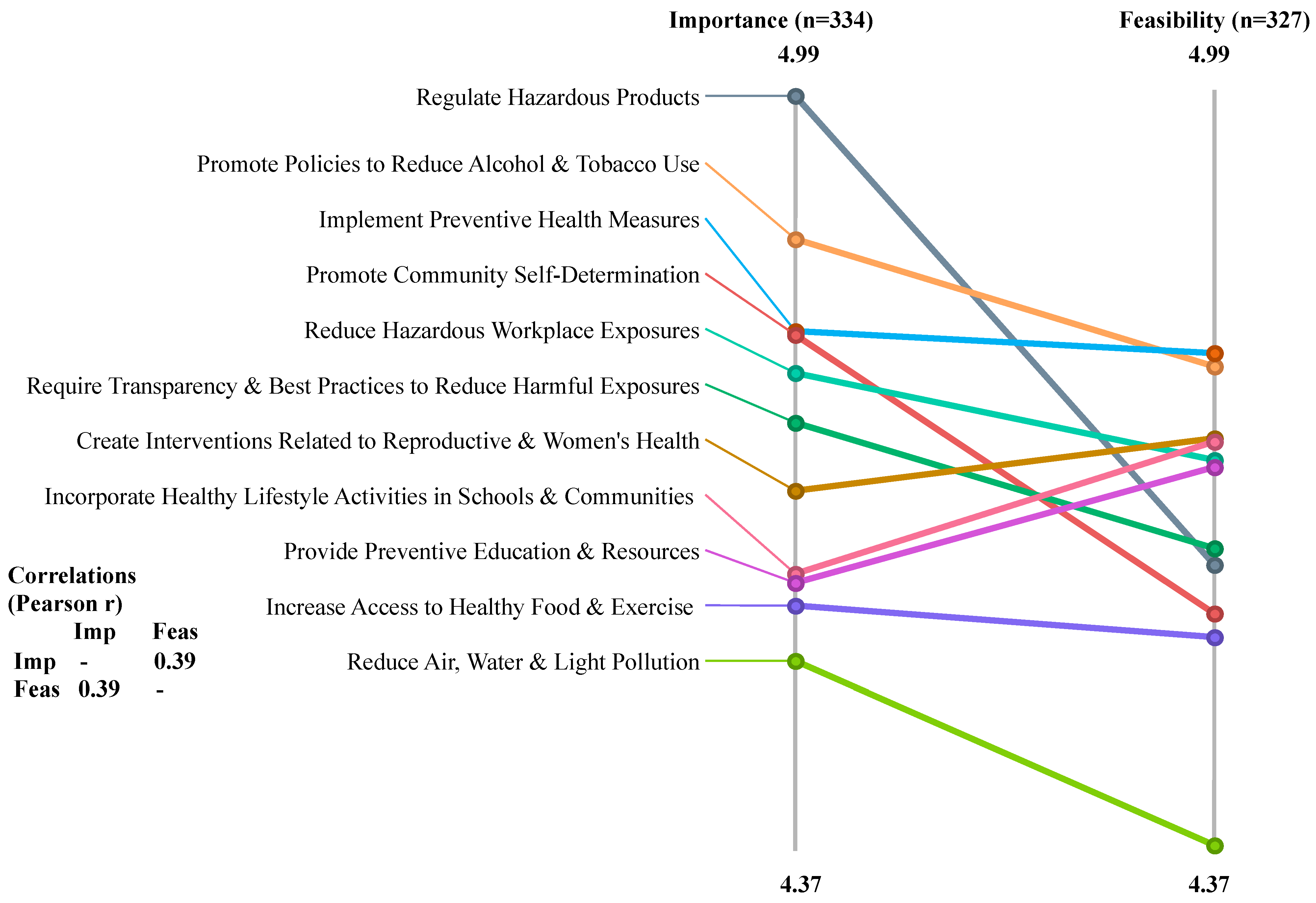 Ijerph 21 00318 g004