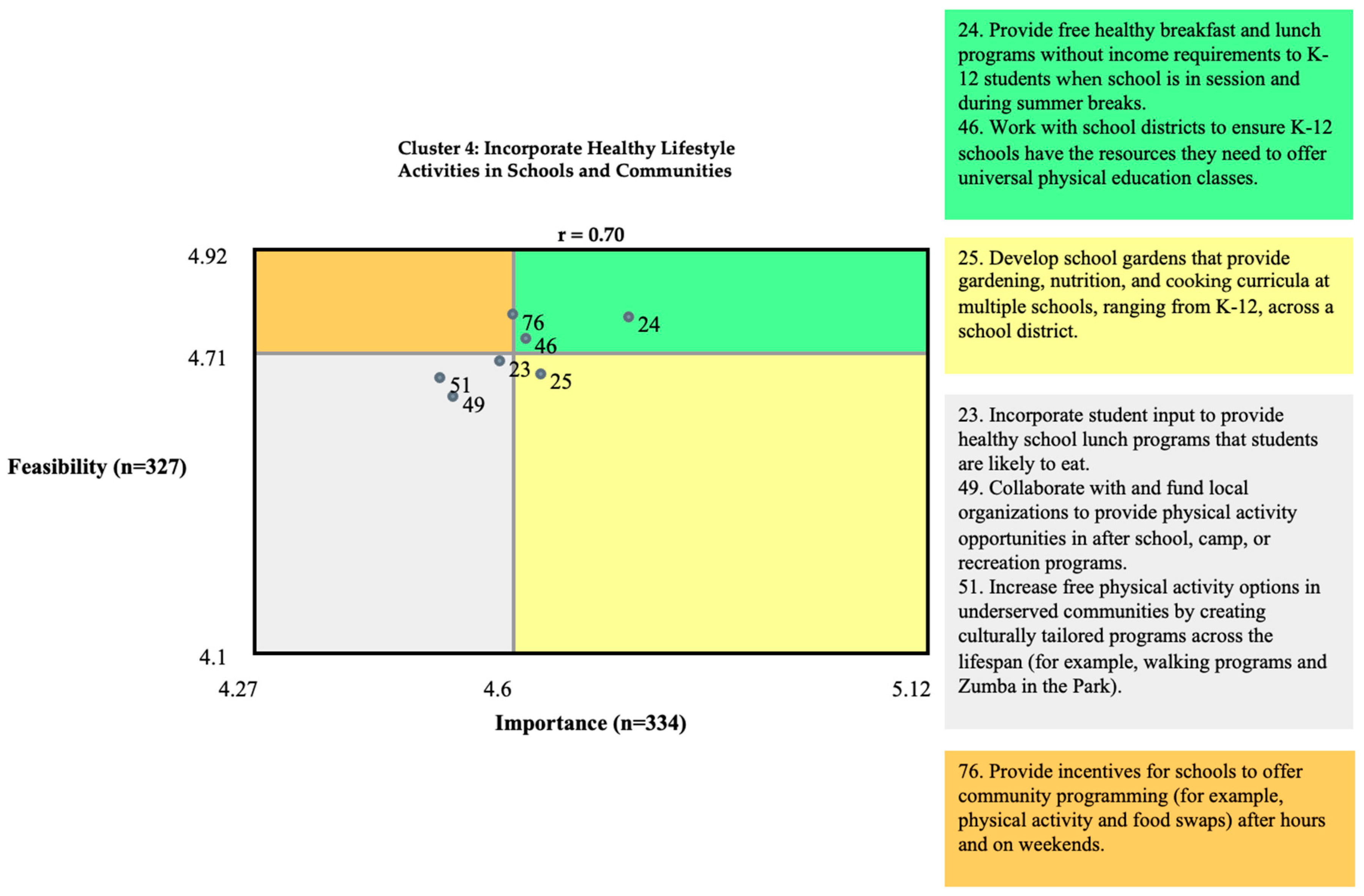 Ijerph 21 00318 g008