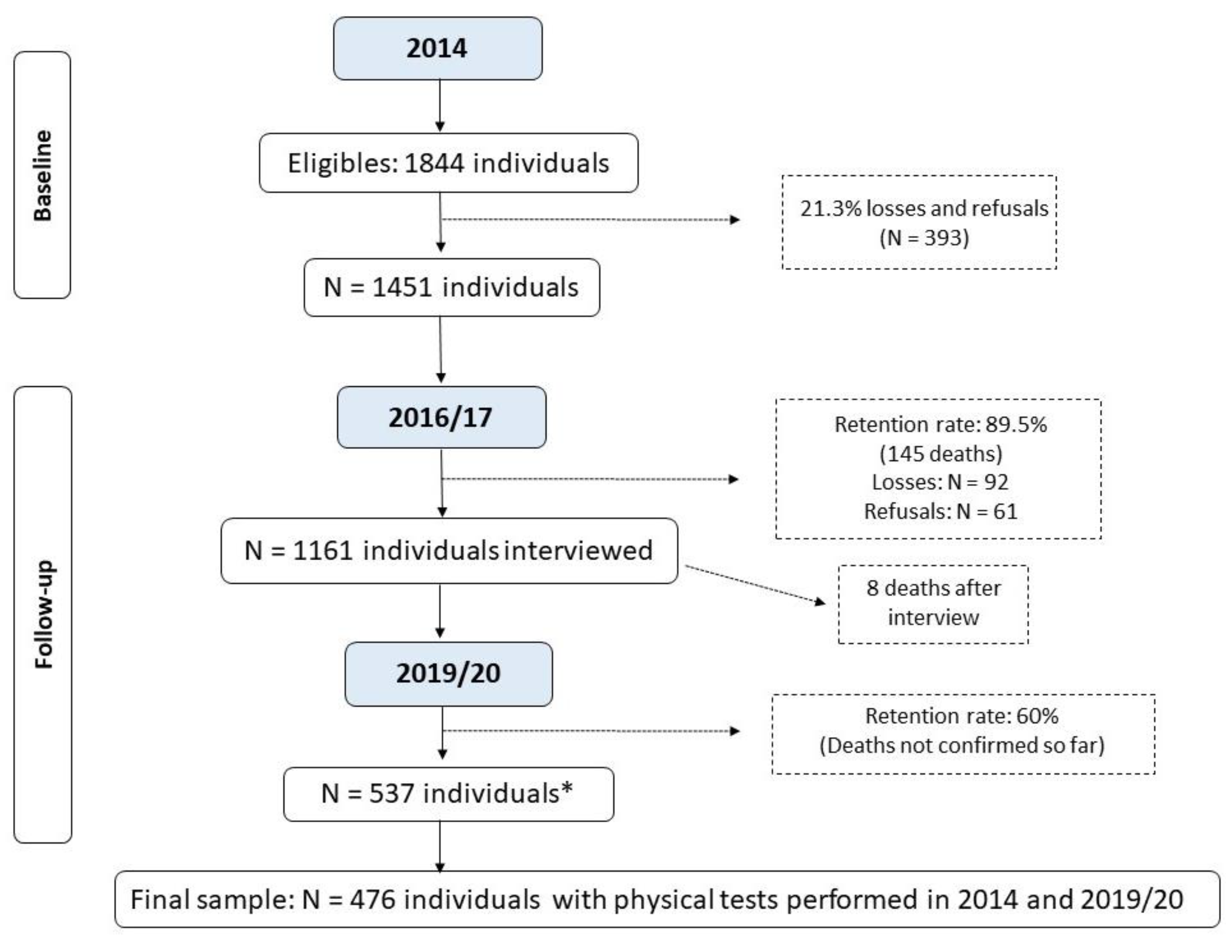 Ijerph 21 00319 g001