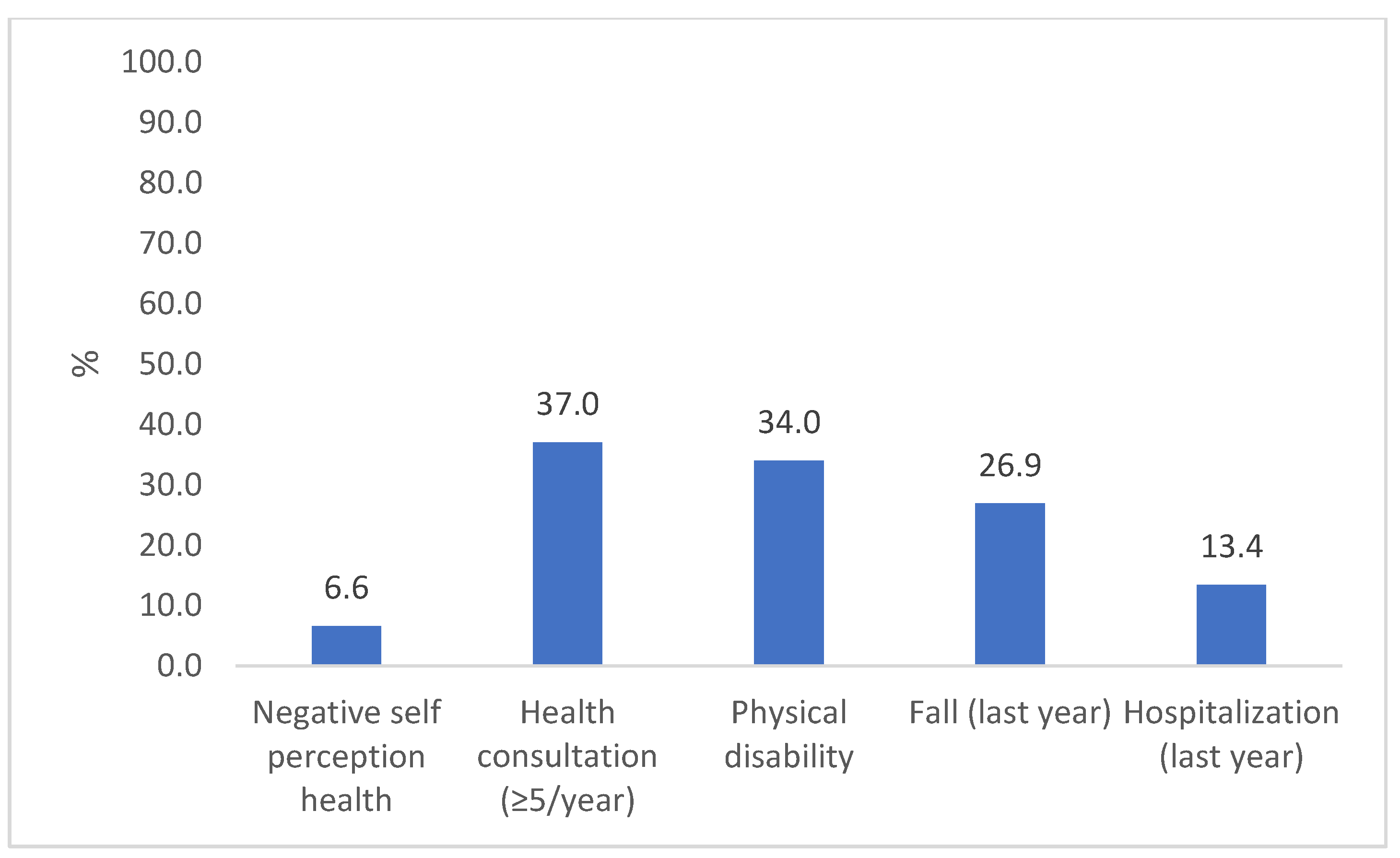 Ijerph 21 00319 g002