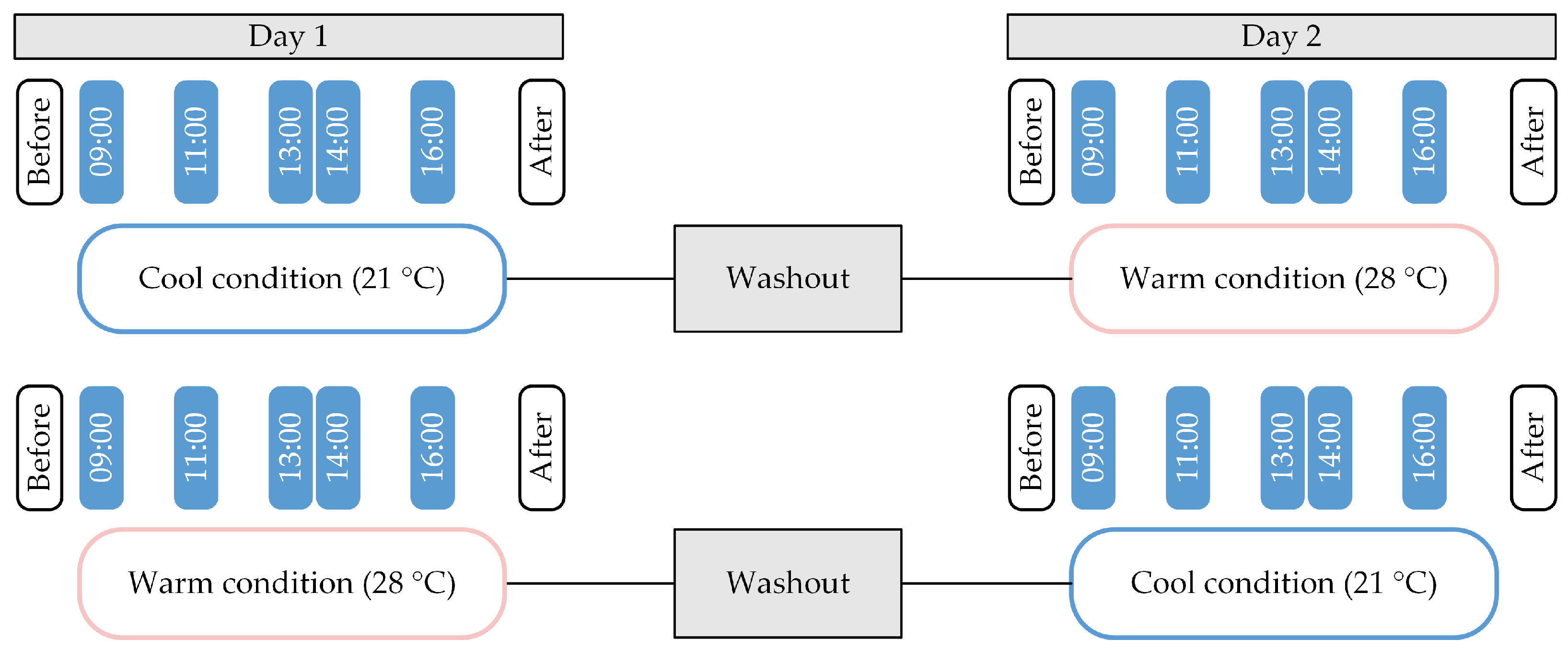 Ijerph 21 00323 g001