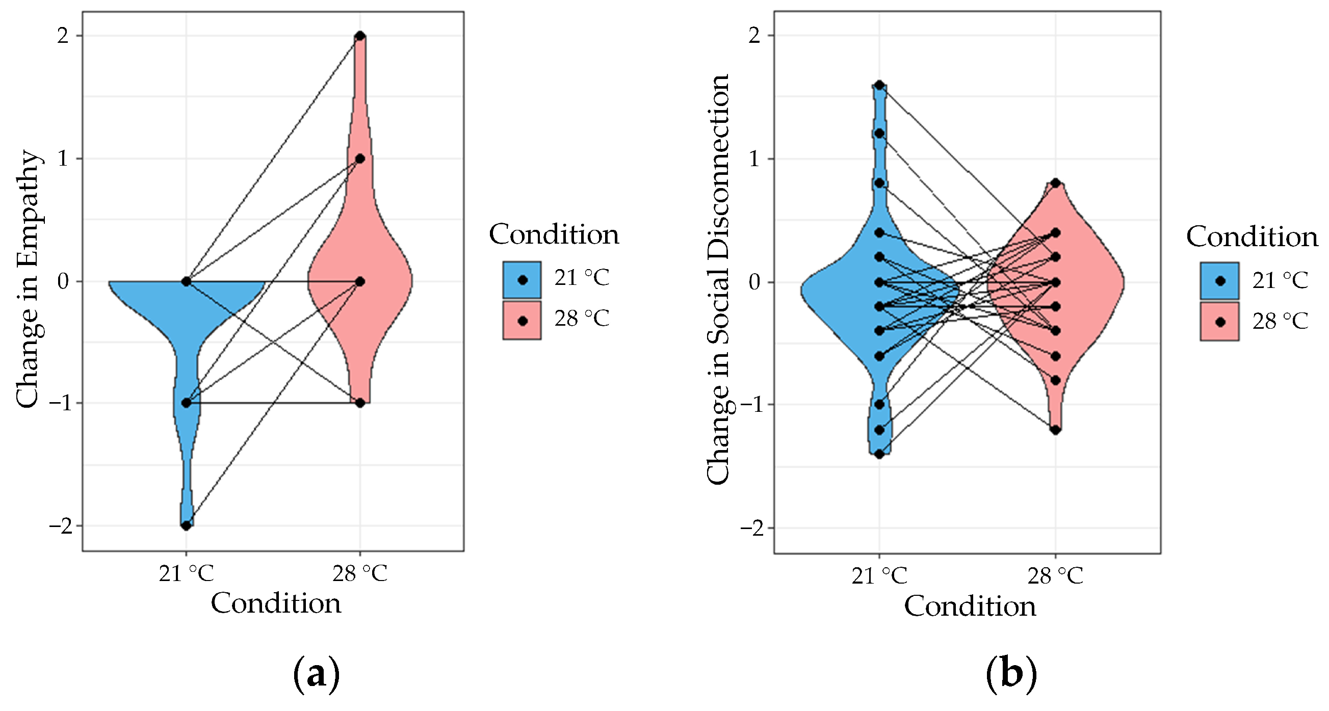 Ijerph 21 00323 g003a