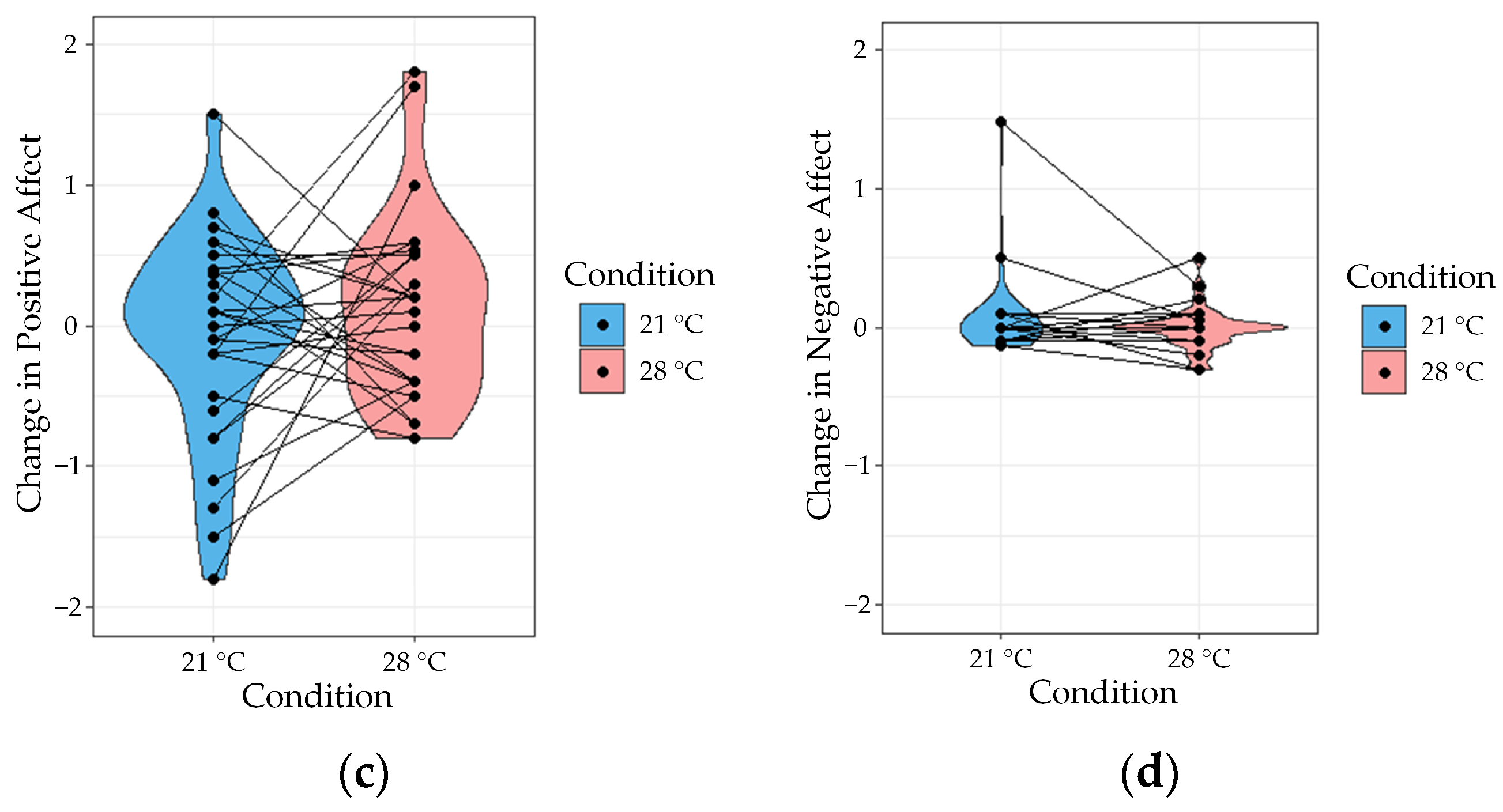 Ijerph 21 00323 g003b