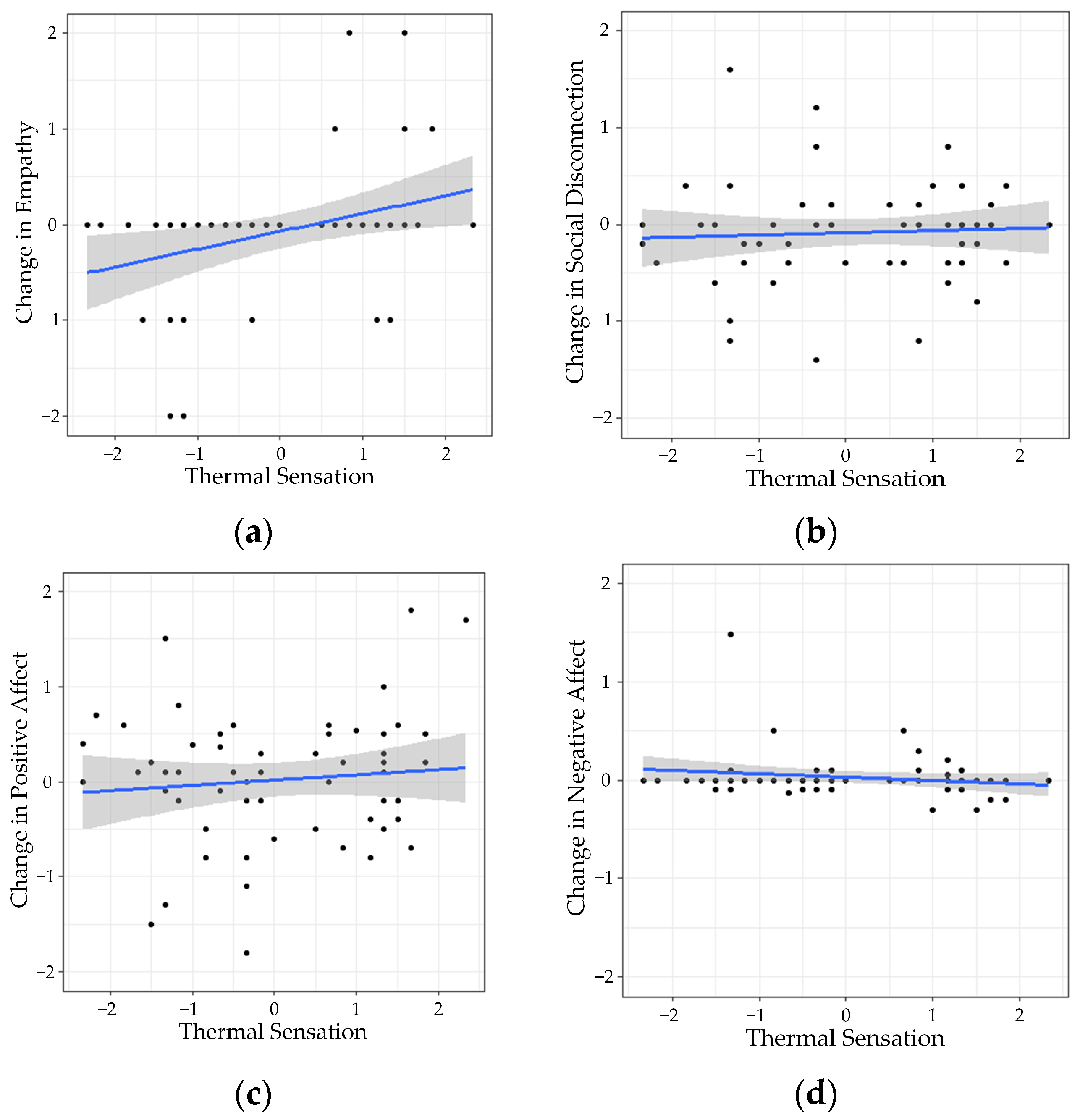 Ijerph 21 00323 g004