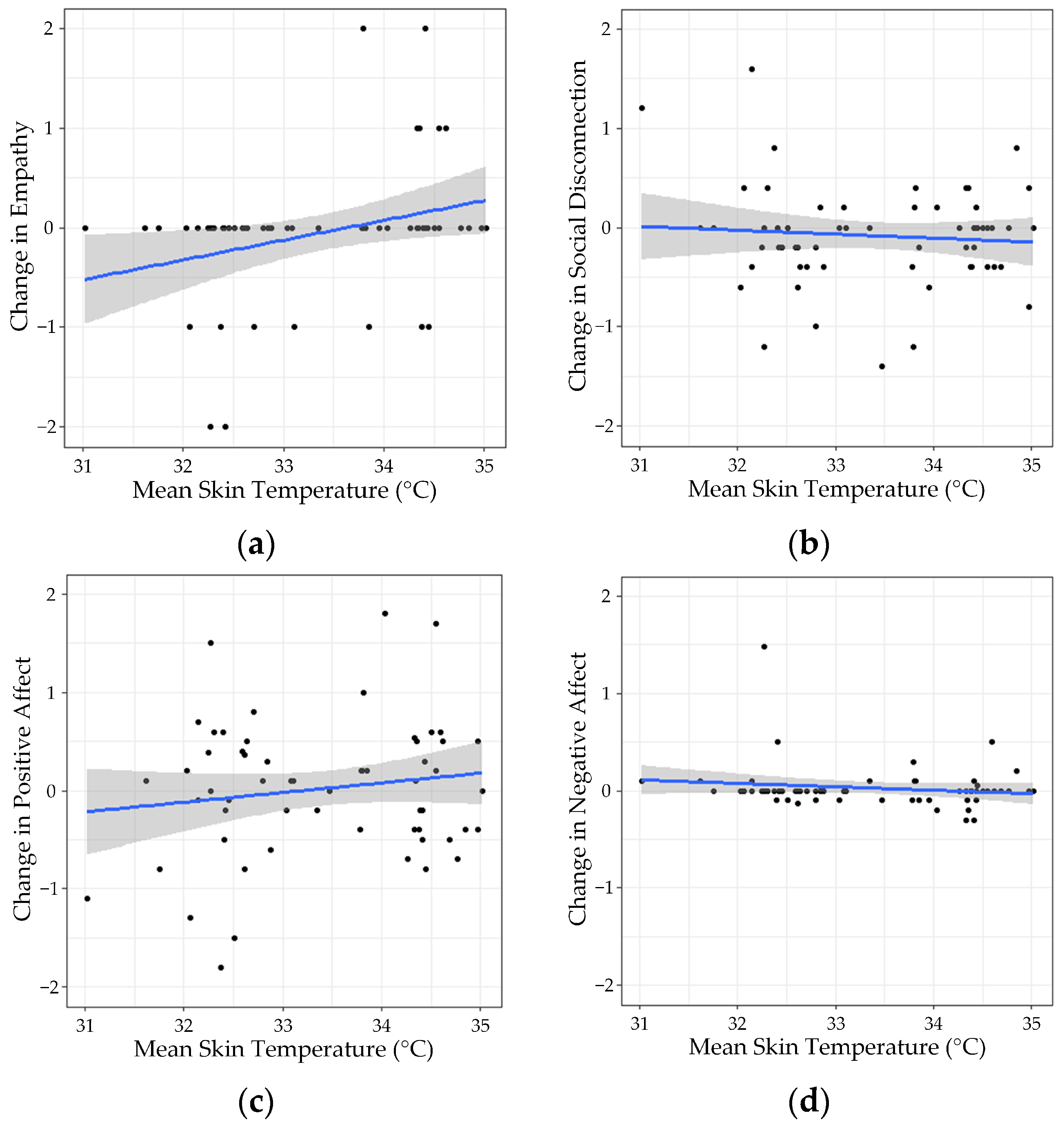 Ijerph 21 00323 g005
