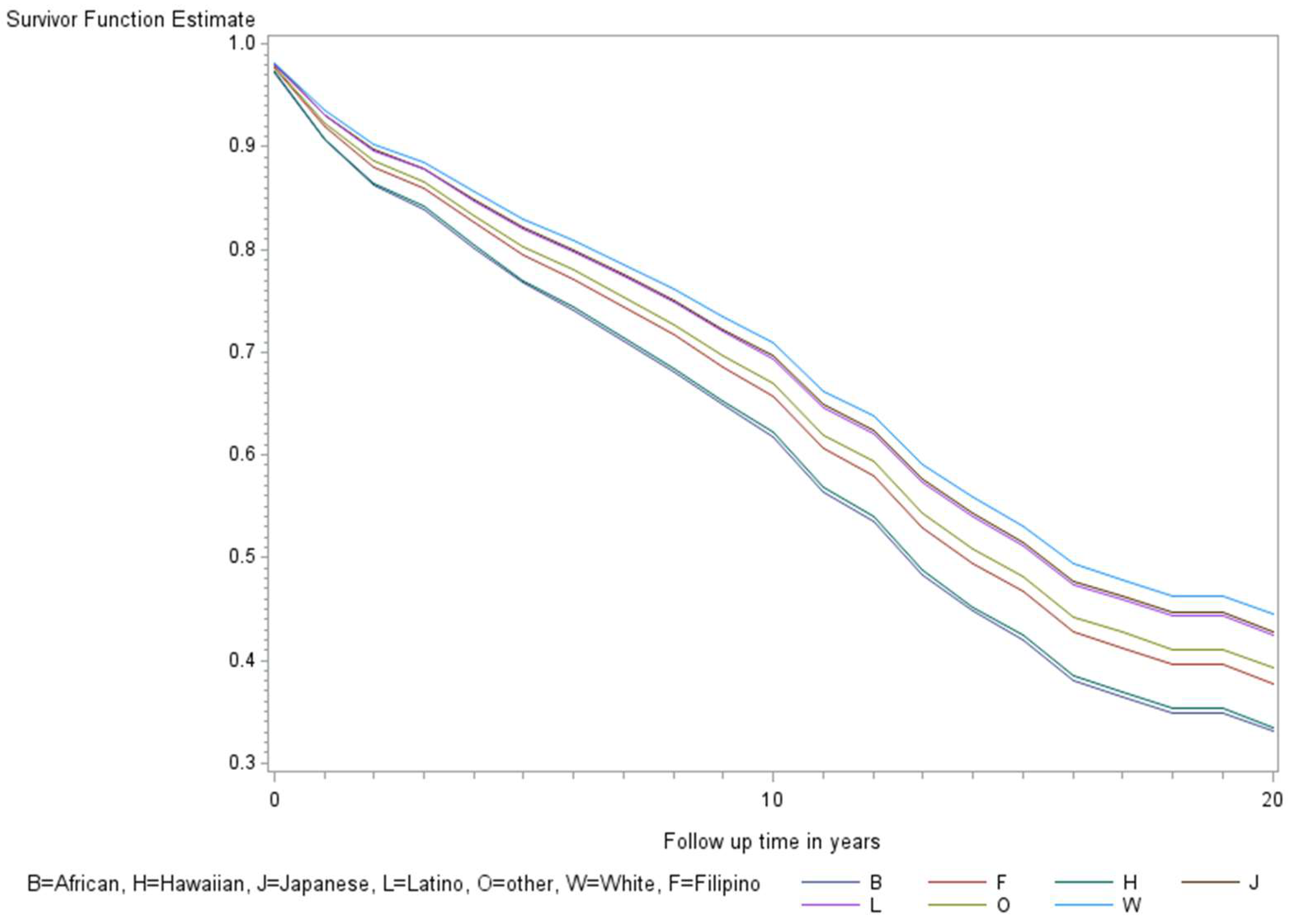 Ijerph 21 00324 g002